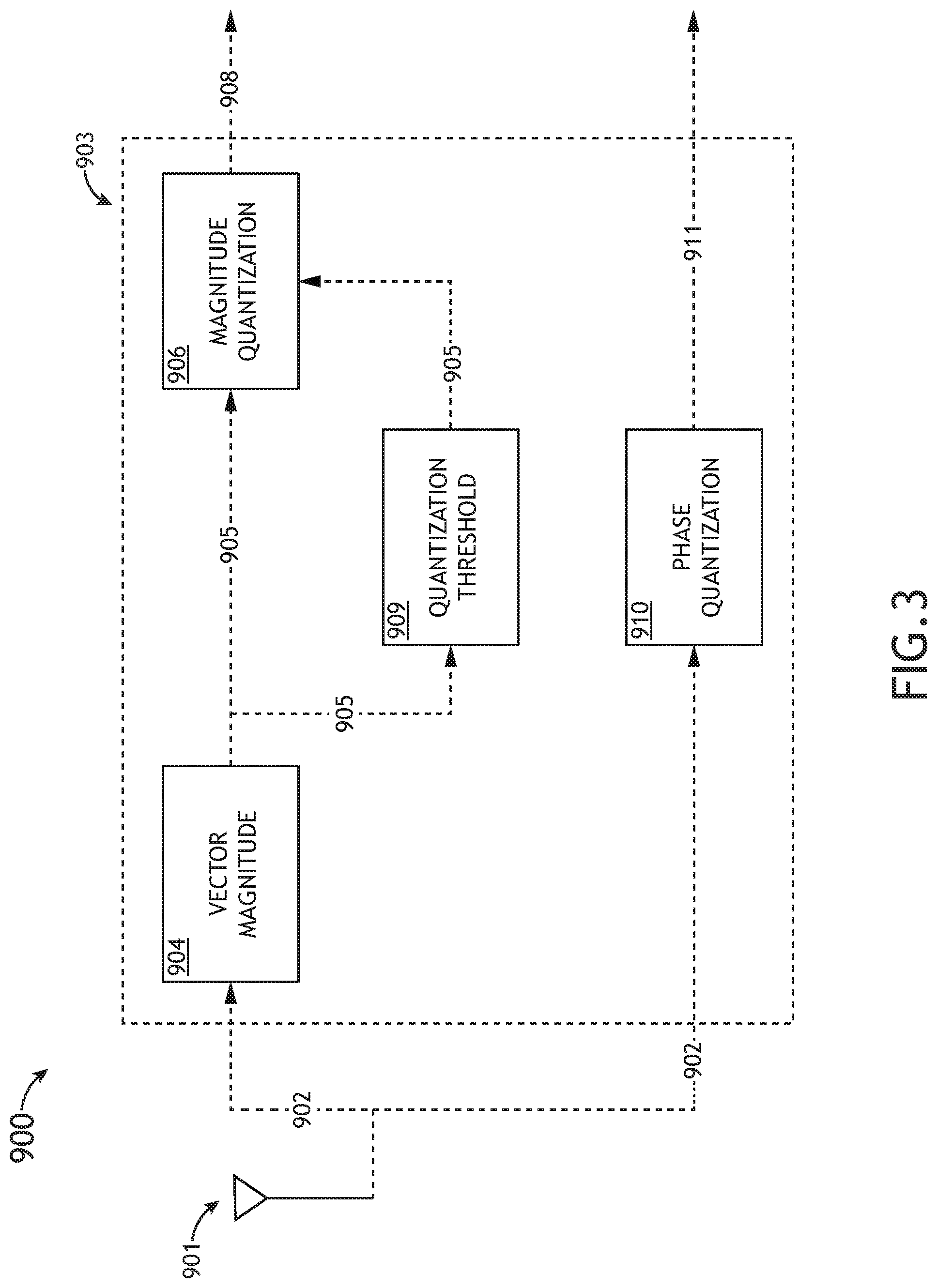 Patent US12308871 Figure 3 – Efficient cross-correlation with adaptive polar quantization