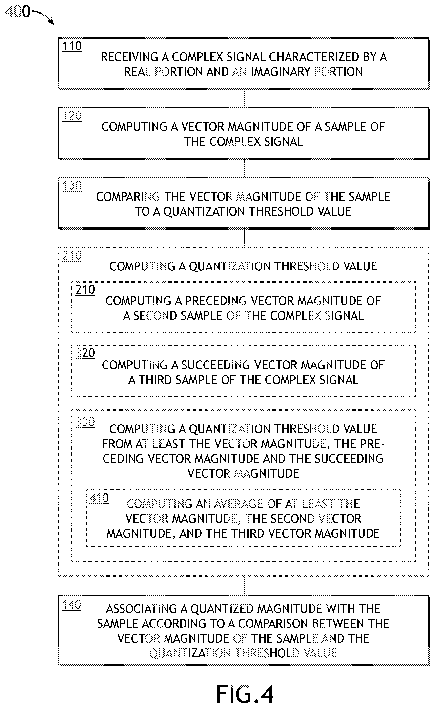 Patent US12308871 Figure 4 – Efficient cross-correlation with adaptive polar quantization