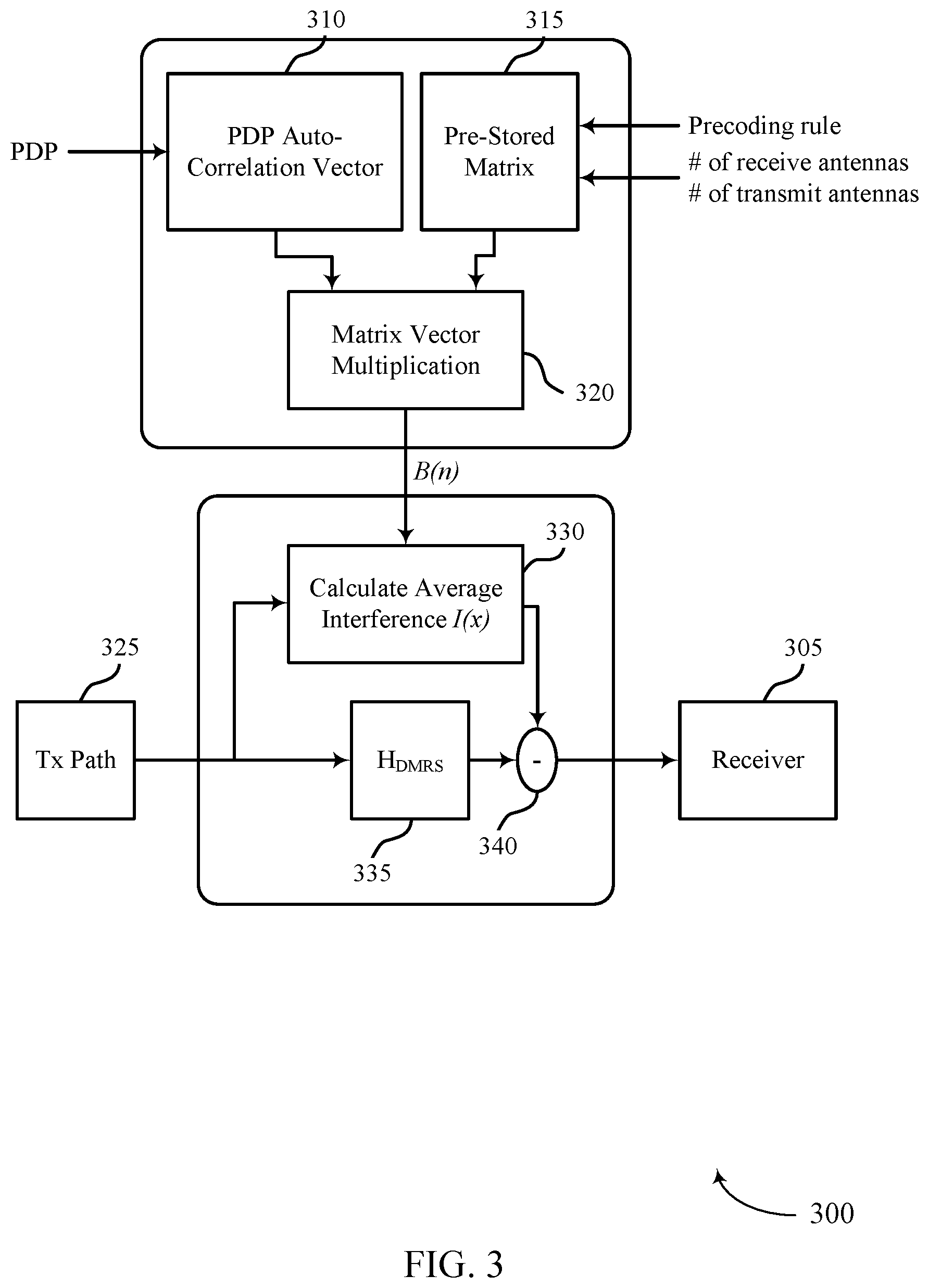 Patent US12308872 Figure 3 – Calculating coefficients in low-complexity digital post-distortion procedures