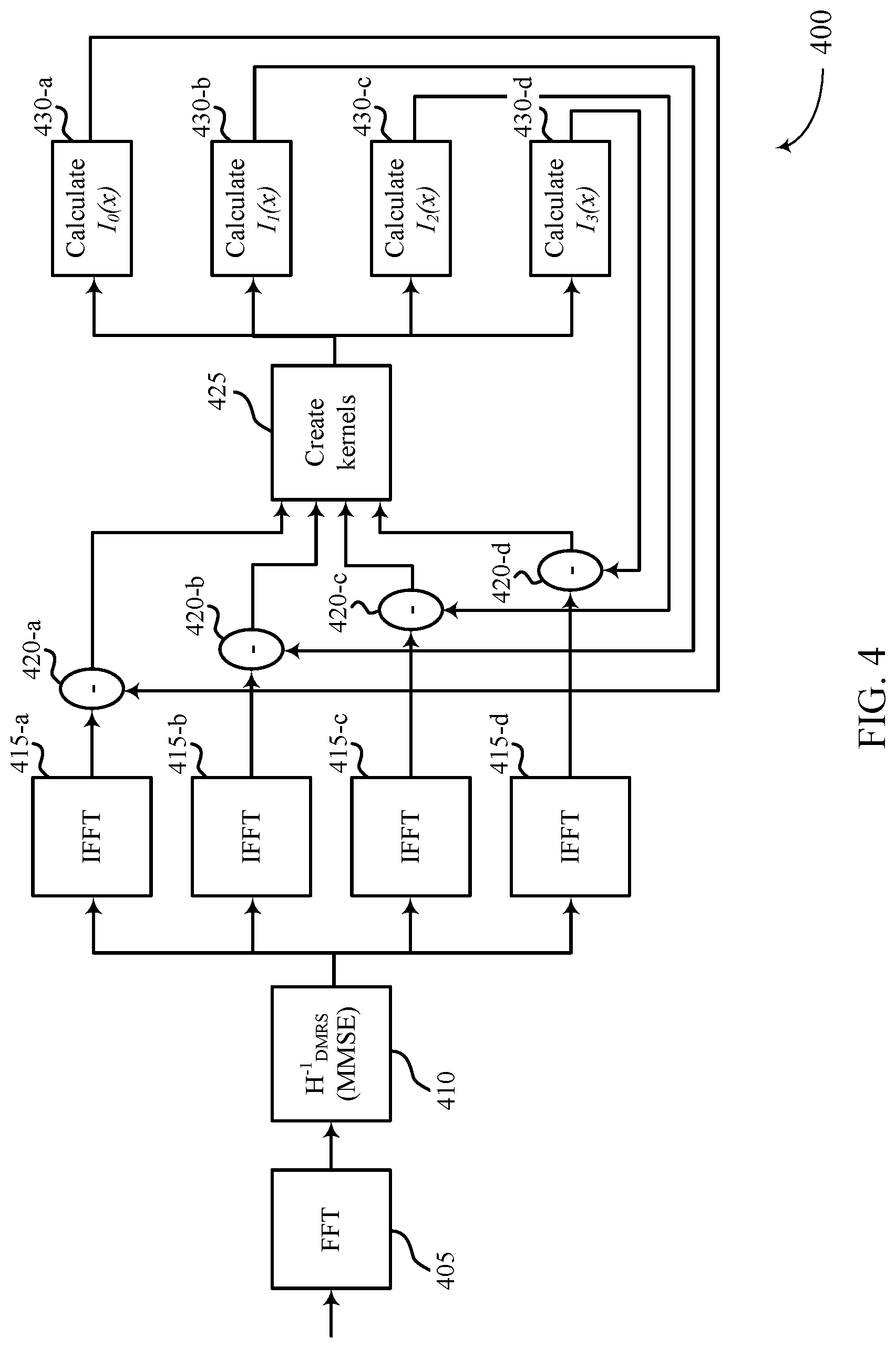 Patent US12308872 Figure 4 – Calculating coefficients in low-complexity digital post-distortion procedures