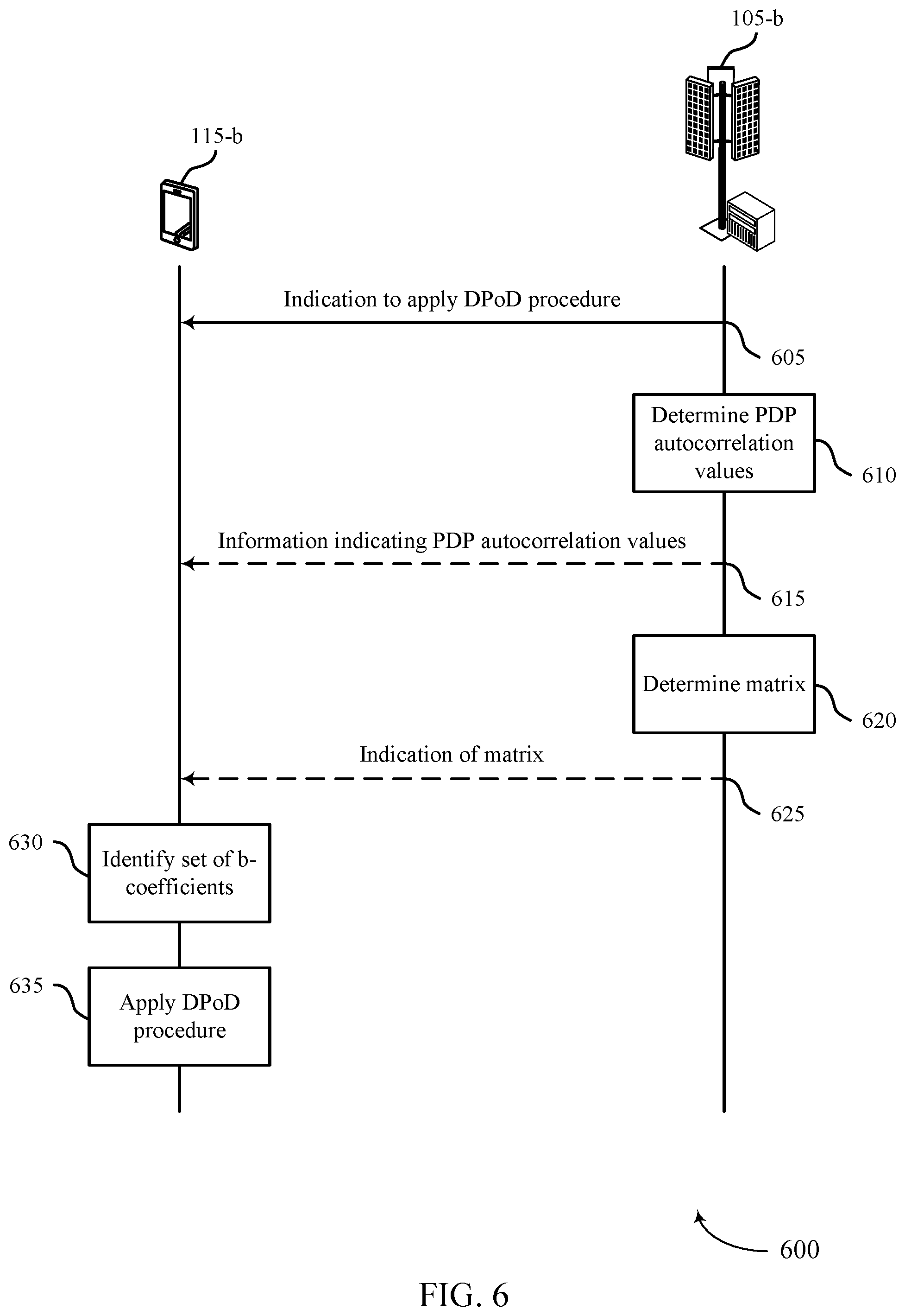 Patent US12308872 Figure 6 – Calculating coefficients in low-complexity digital post-distortion procedures