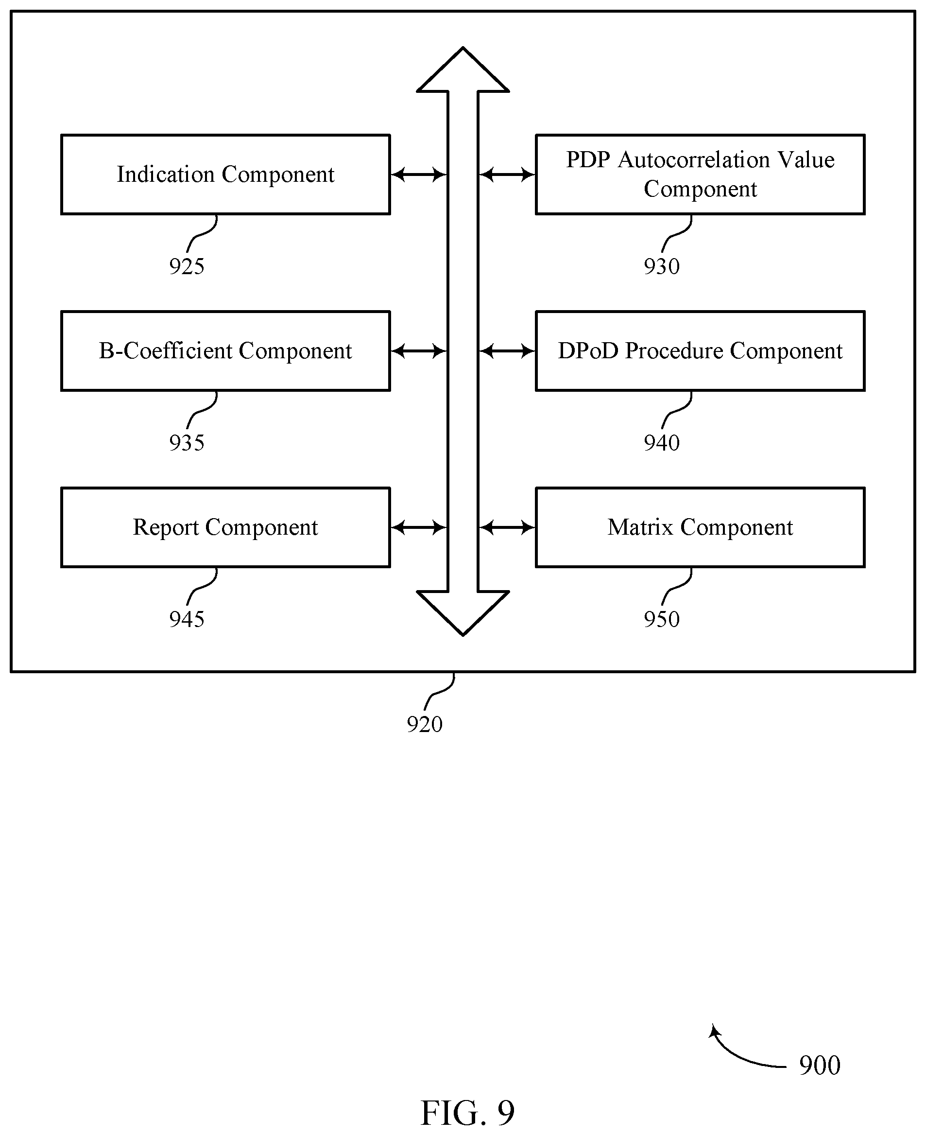 Patent US12308872 Figure 9 – Calculating coefficients in low-complexity digital post-distortion procedures