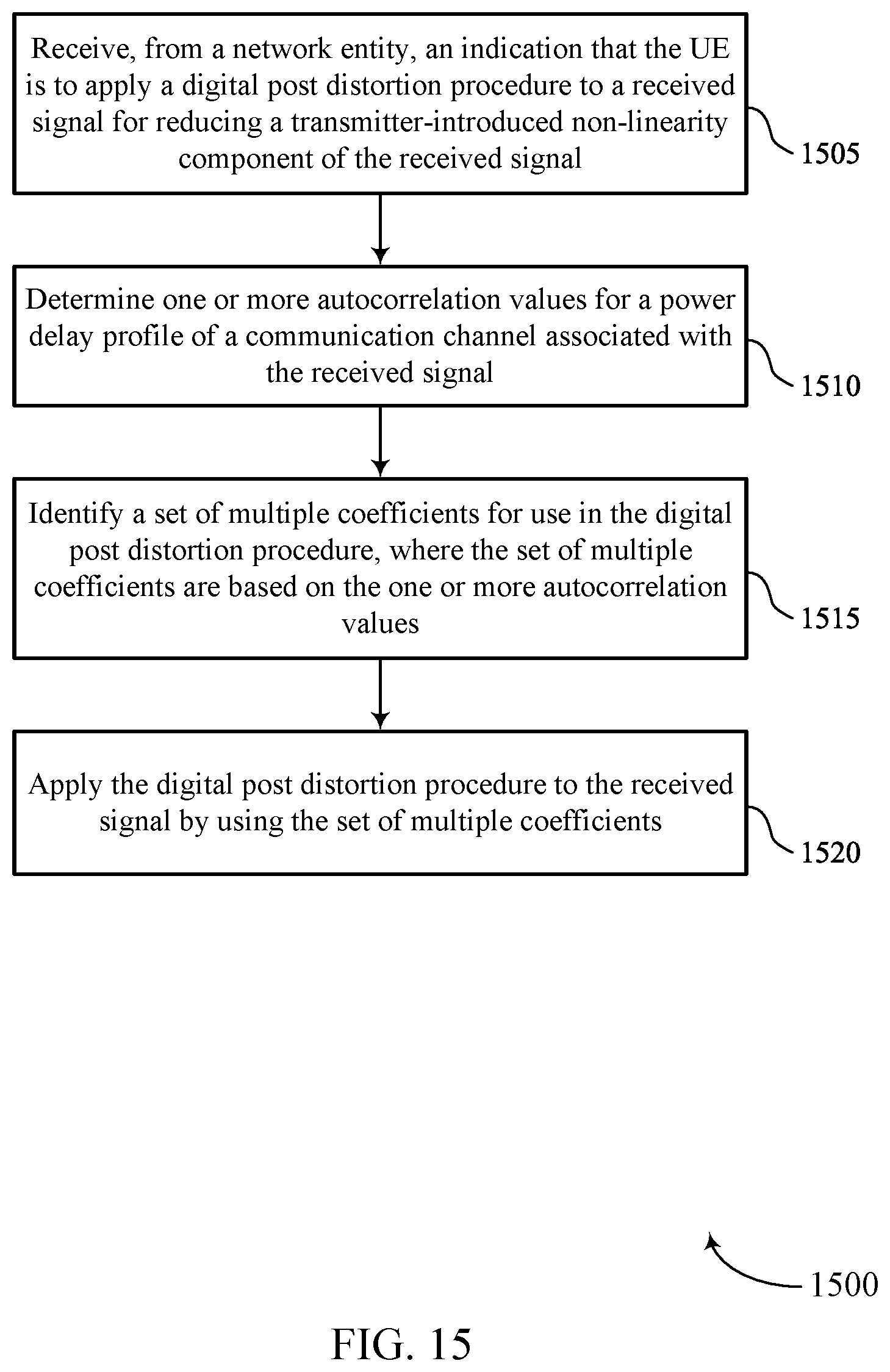 Patent US12308872 Figure 15 – Calculating coefficients in low-complexity digital post-distortion procedures