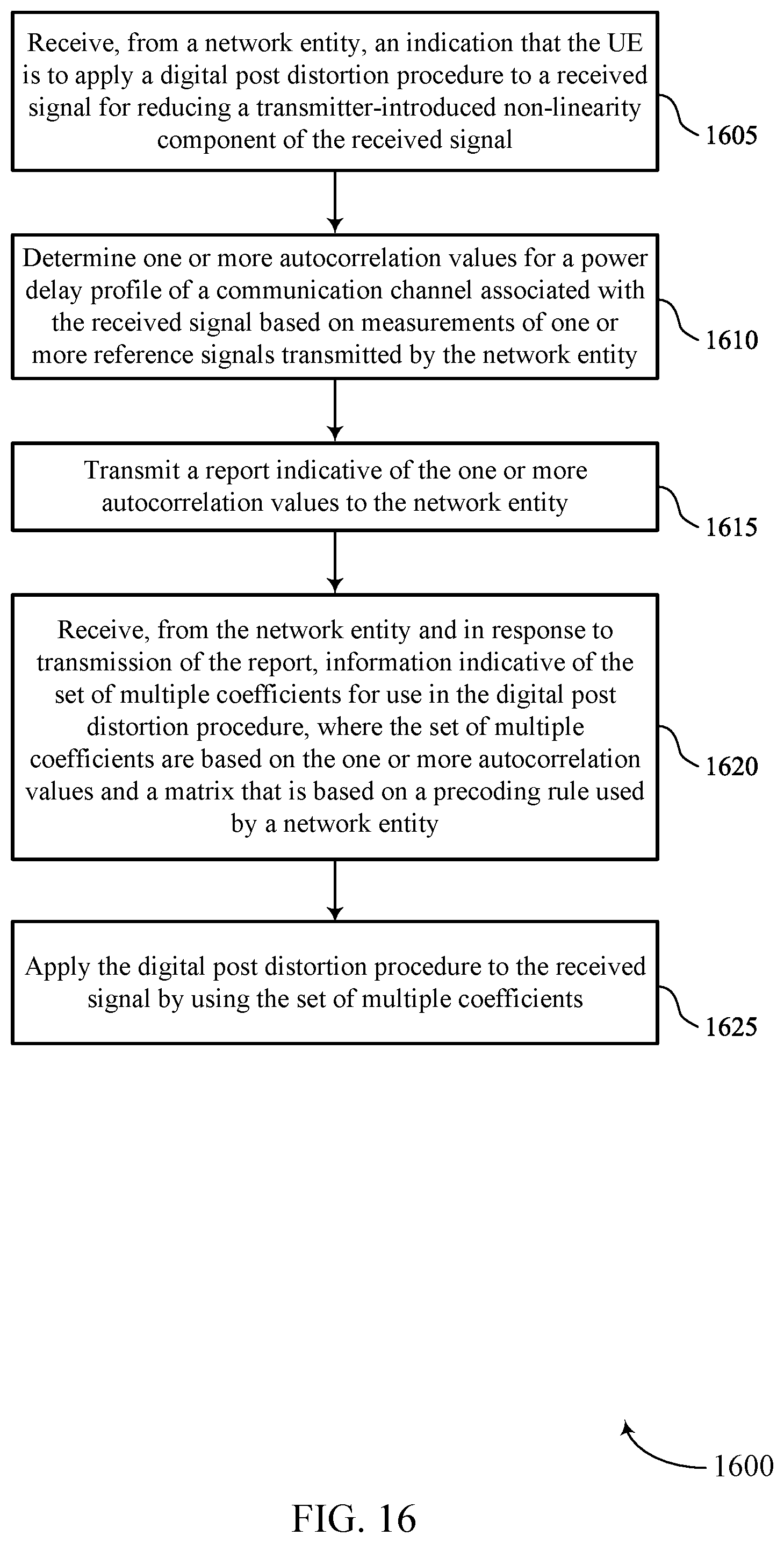 Patent US12308872 Figure 16 – Calculating coefficients in low-complexity digital post-distortion procedures