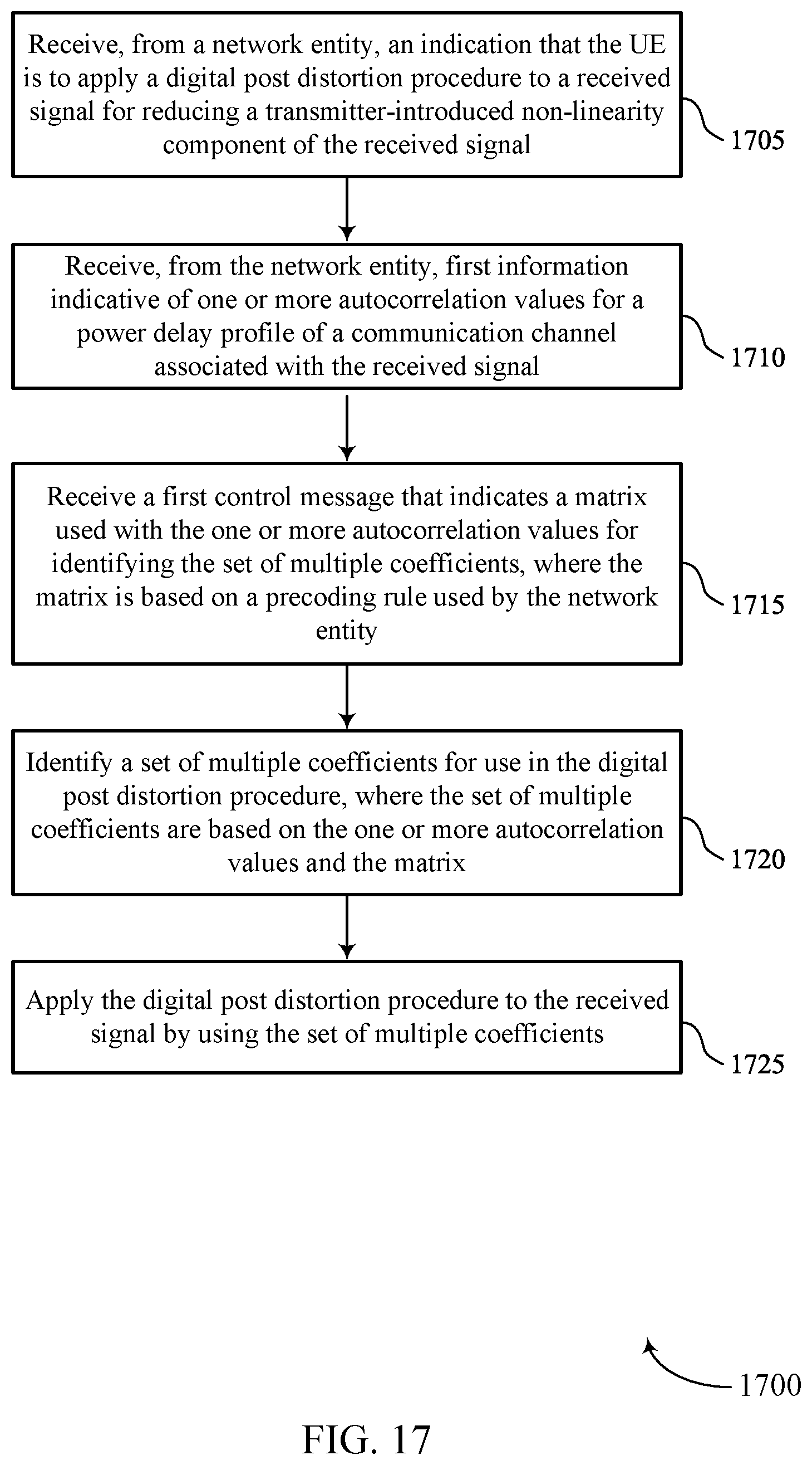 Patent US12308872 Figure 17 – Calculating coefficients in low-complexity digital post-distortion procedures