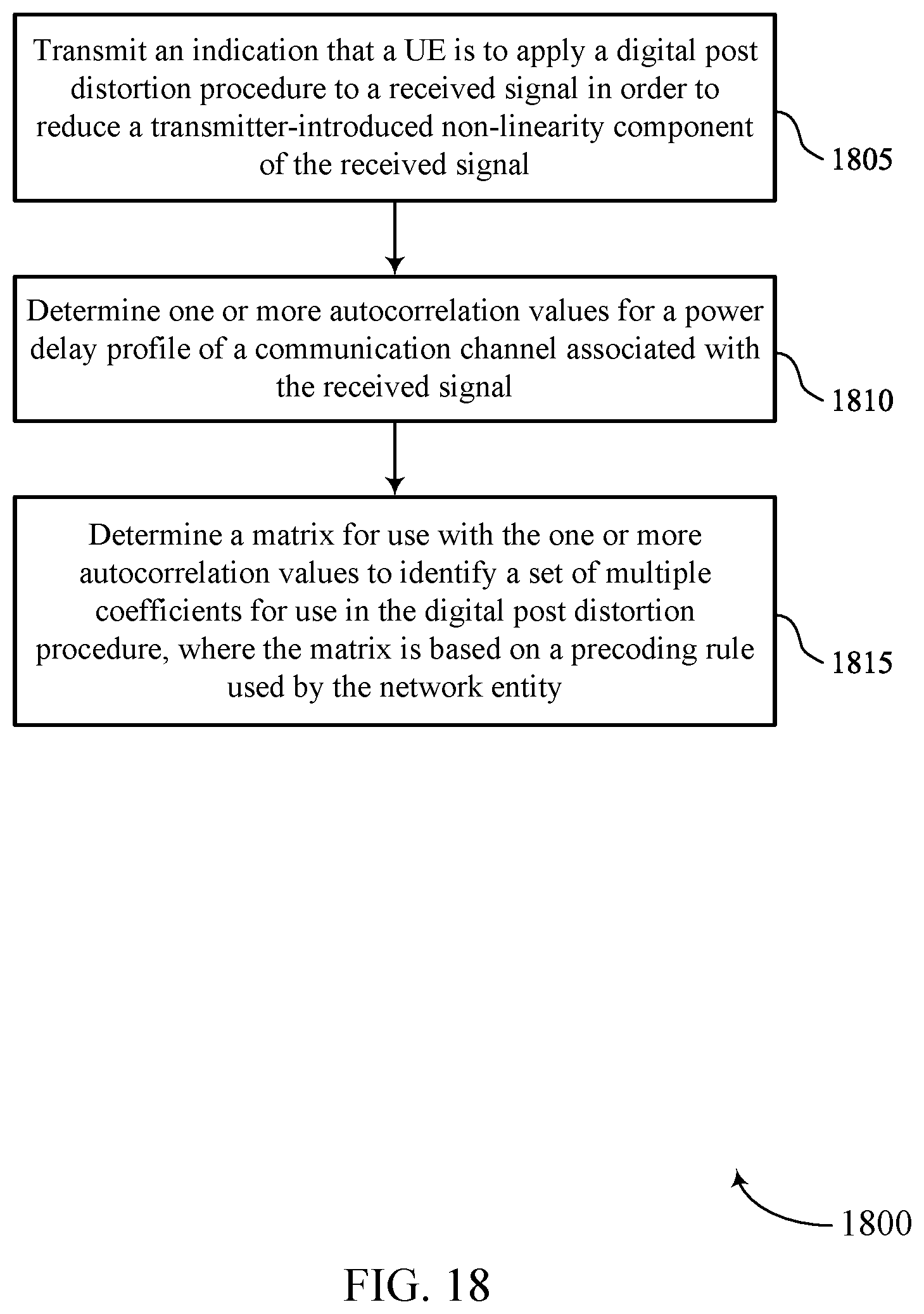 Patent US12308872 Figure 18 – Calculating coefficients in low-complexity digital post-distortion procedures