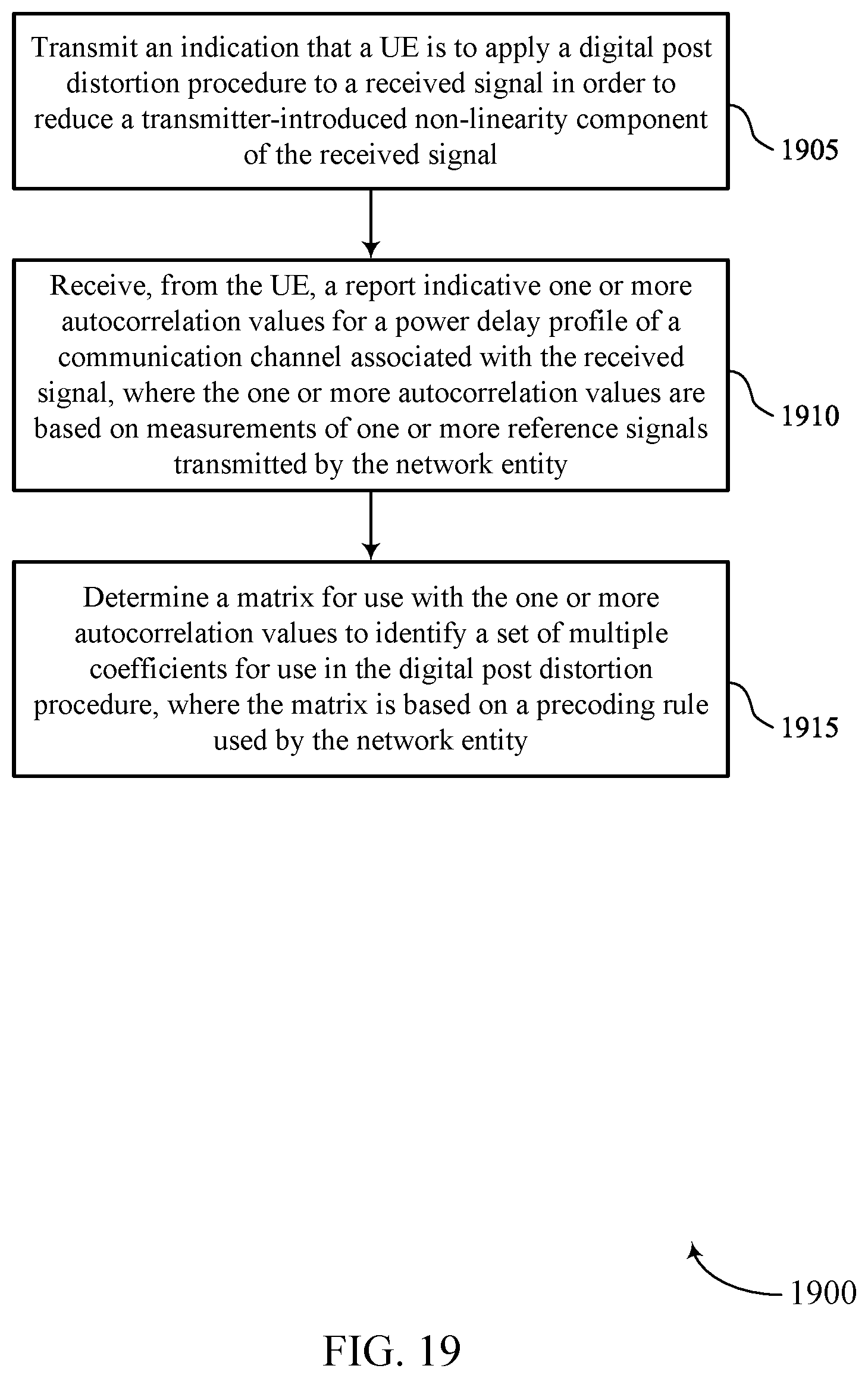 Patent US12308872 Figure 19 – Calculating coefficients in low-complexity digital post-distortion procedures