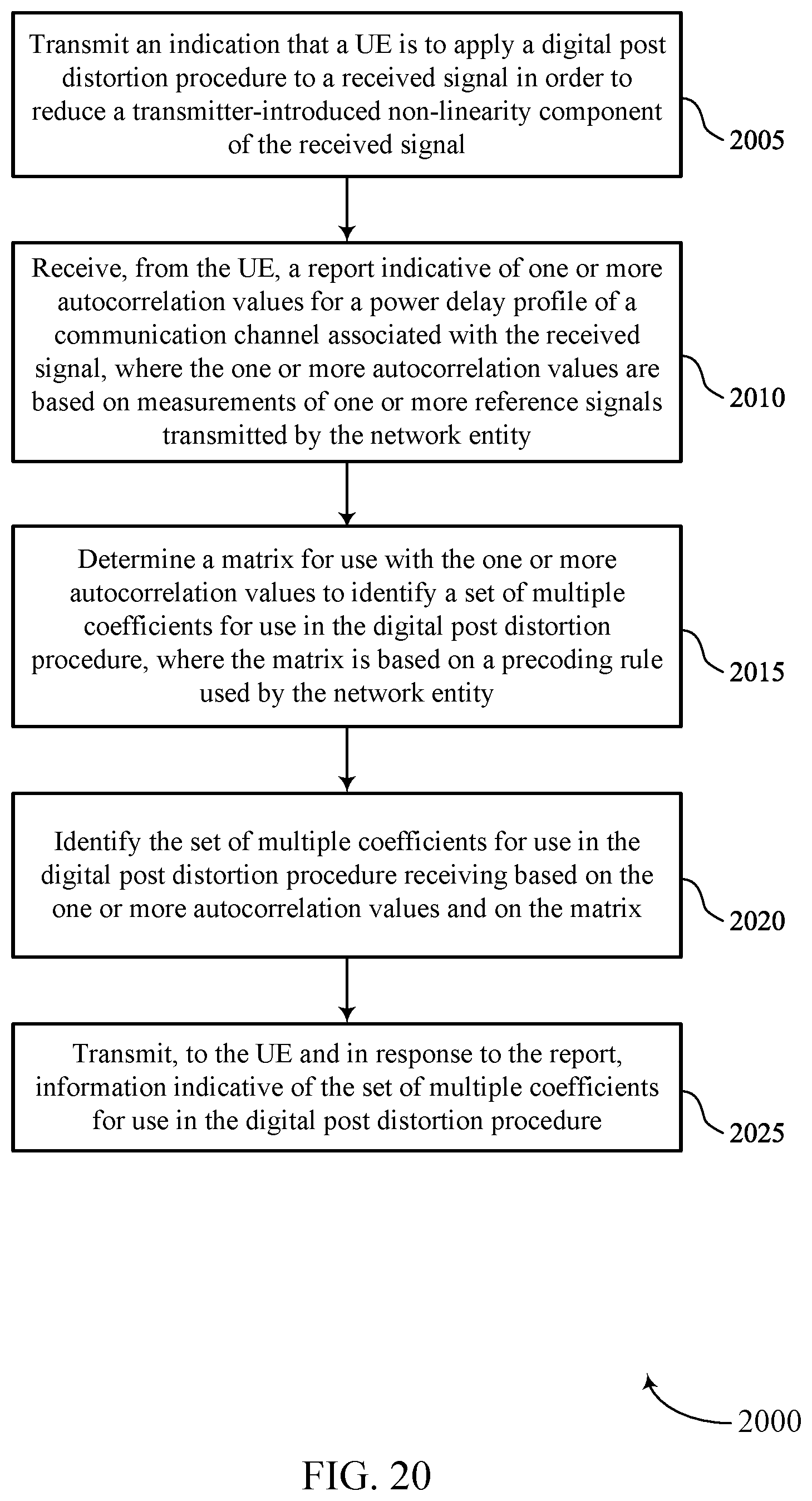 Patent US12308872 Figure 20 – Calculating coefficients in low-complexity digital post-distortion procedures