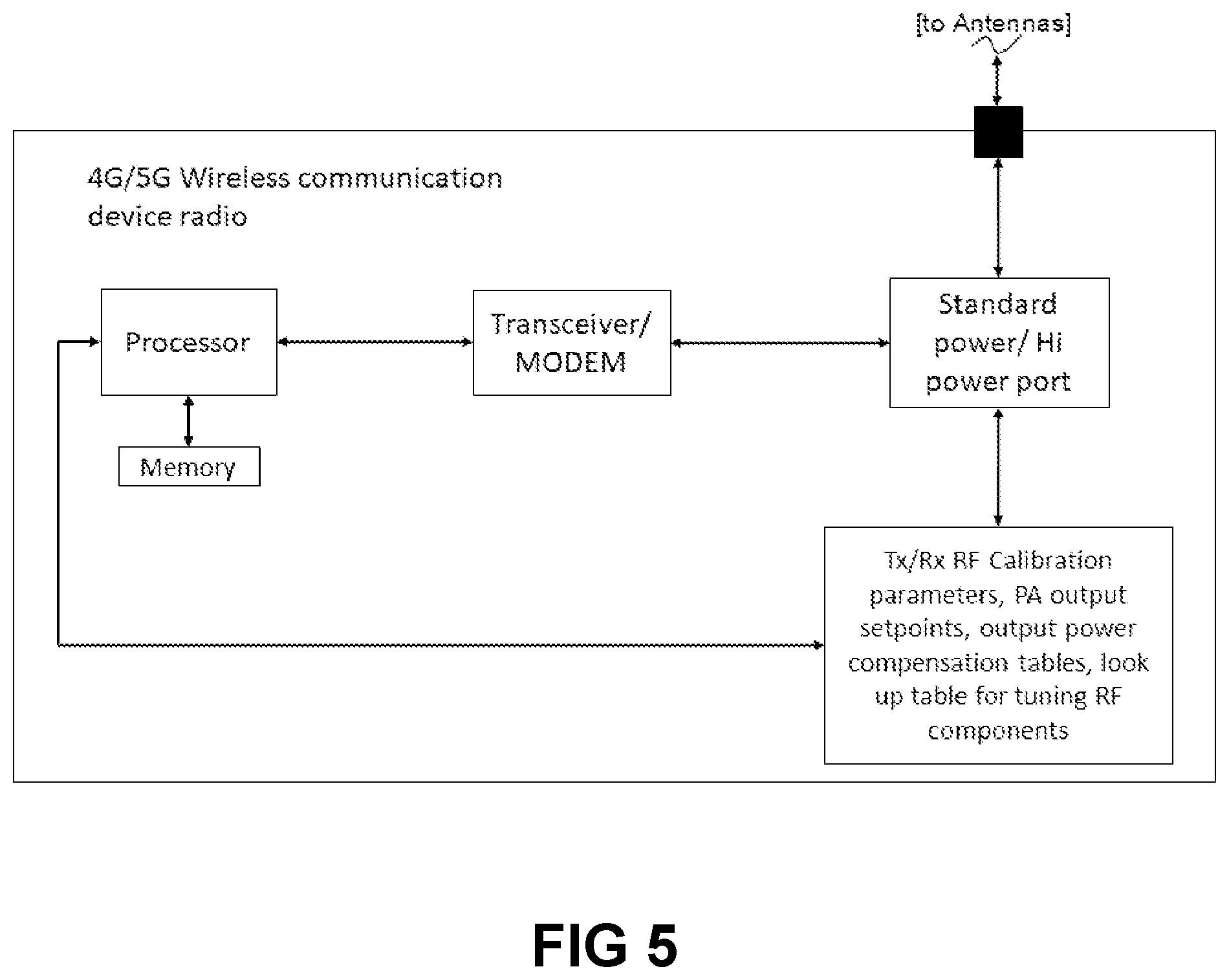 Patent US12308874 Figure 5 – Dynamically provisioning for a wireless communication device, system and method