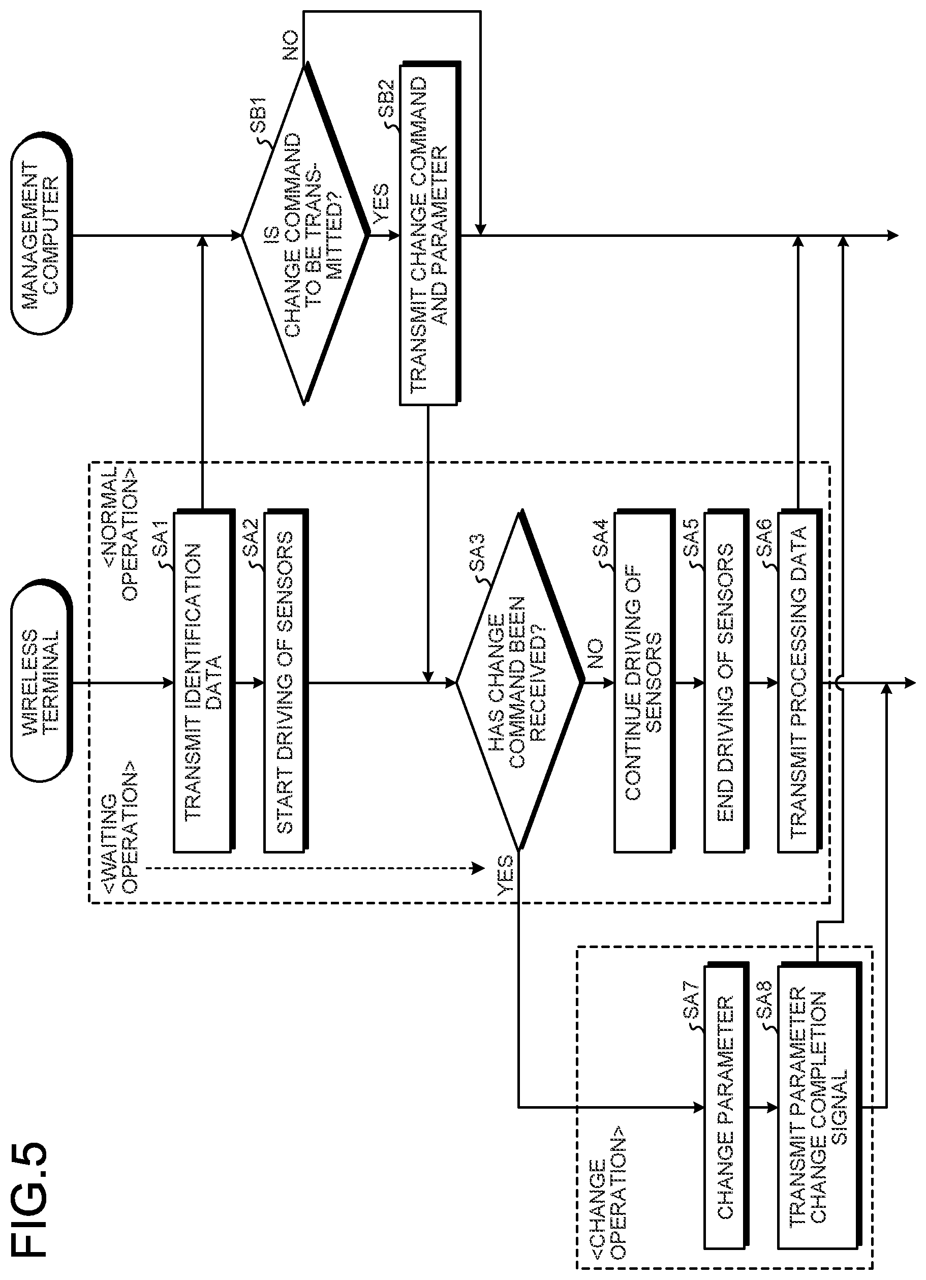 Patent US12308876 Figure 5 – Wireless terminal and wireless system