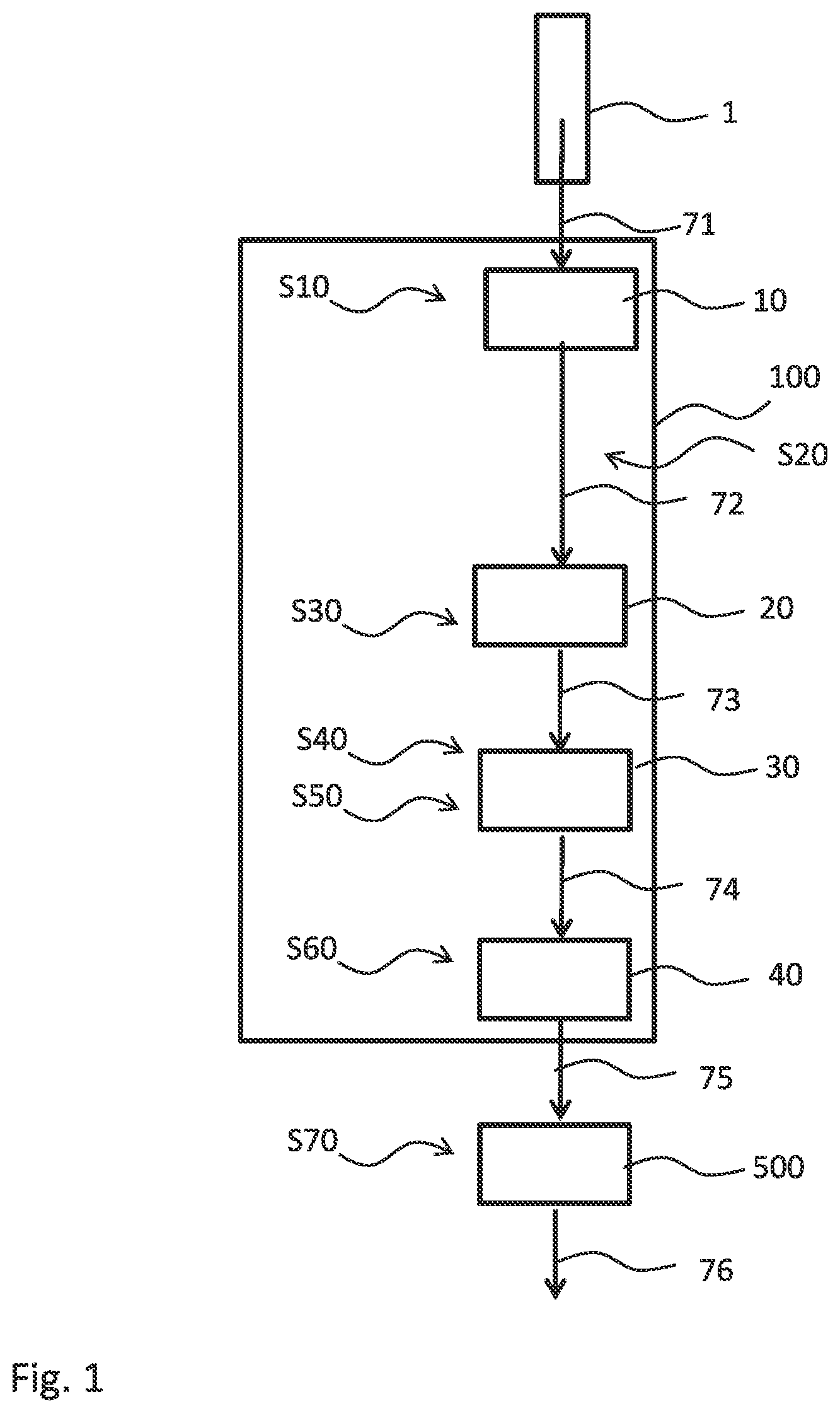 Patent US12308877 — Performance monitoring device, method for performance monitoring of an optical system, and optical signal network — Figure 1