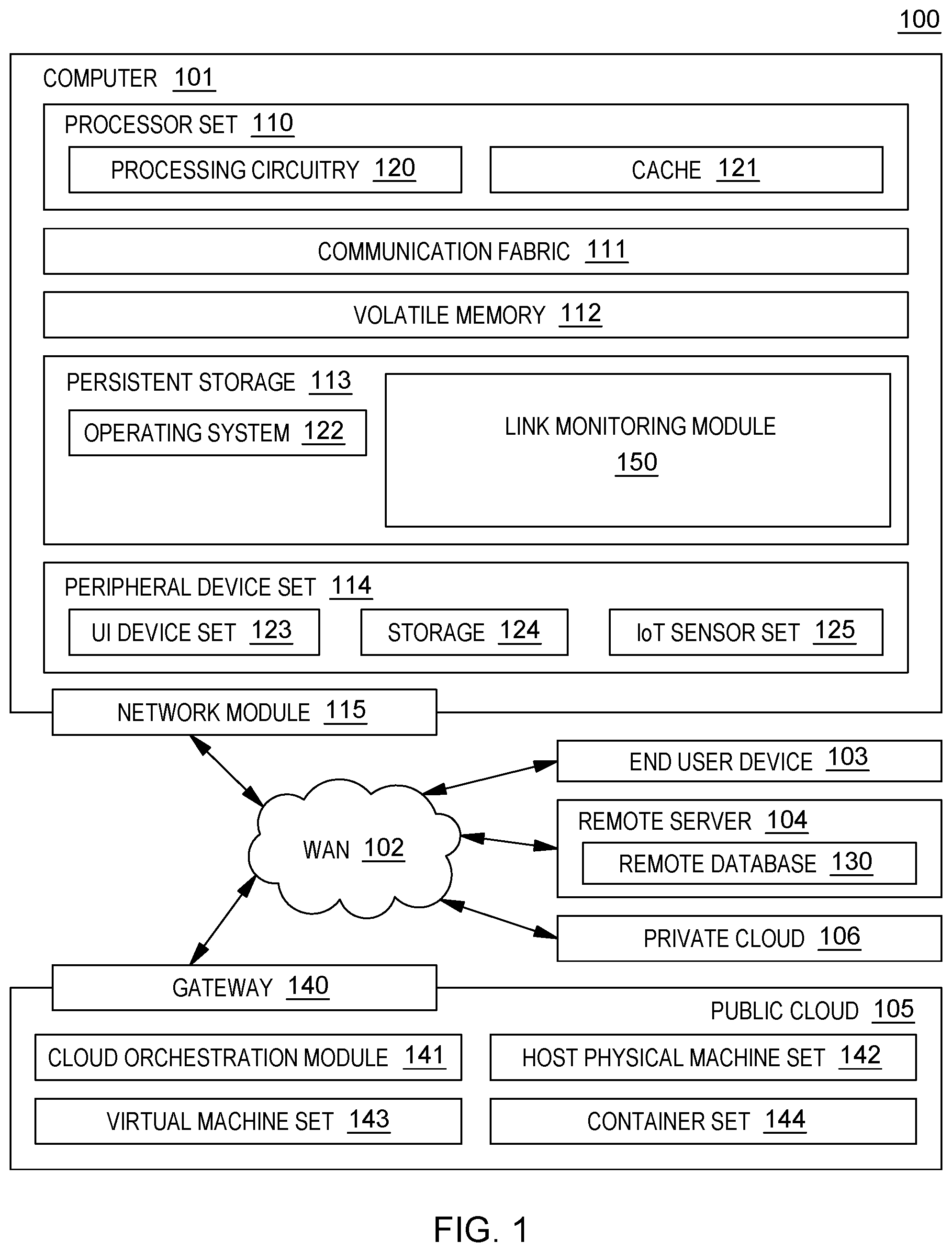 Patent US12308878 Figure 1 – Multi-modal monitoring of links between multiple points