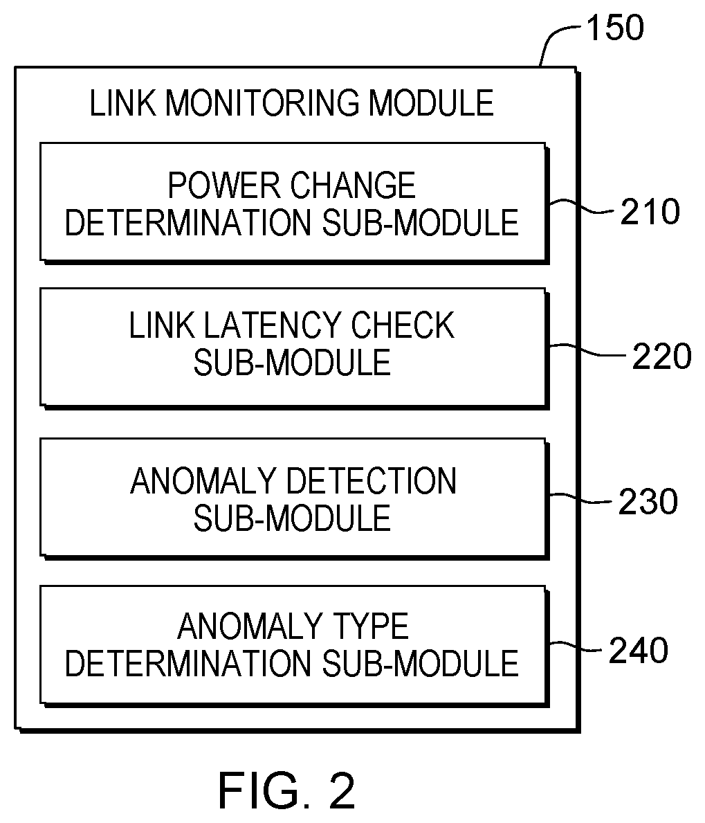 Patent US12308878 Figure 2 – Multi-modal monitoring of links between multiple points