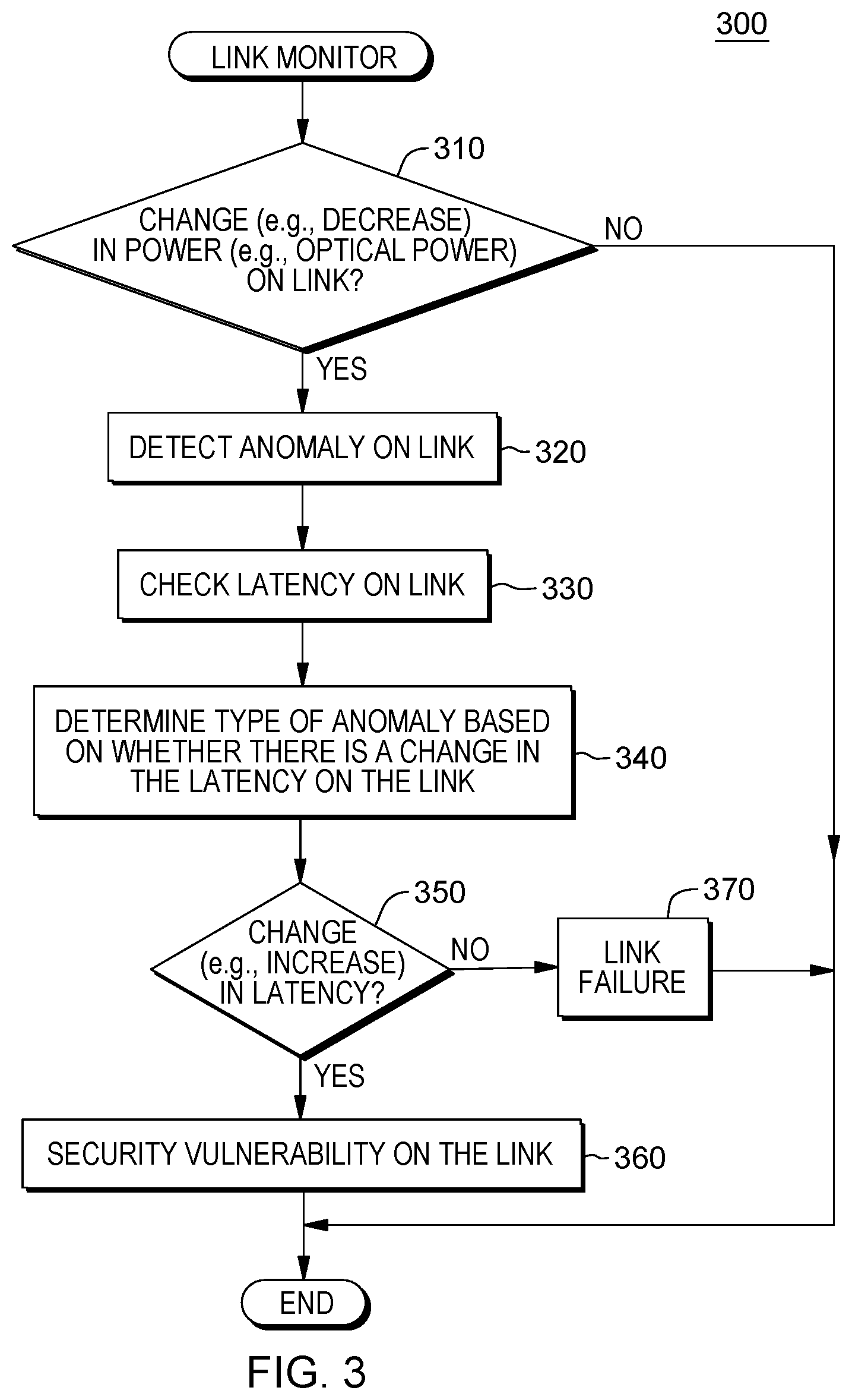 Patent US12308878 Figure 3 – Multi-modal monitoring of links between multiple points