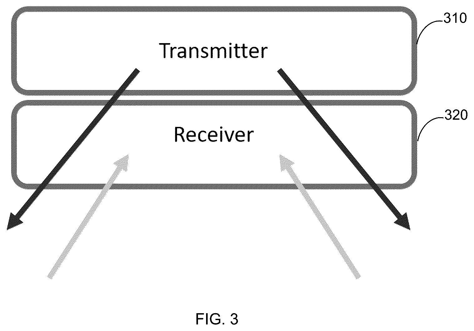 Patent US12308879 Figure 3 – System and method for bi-directional train to infrastructure wireless optical communication