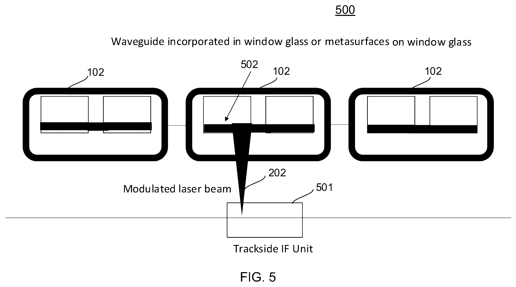 Patent US12308879 Figure 5 – System and method for bi-directional train to infrastructure wireless optical communication