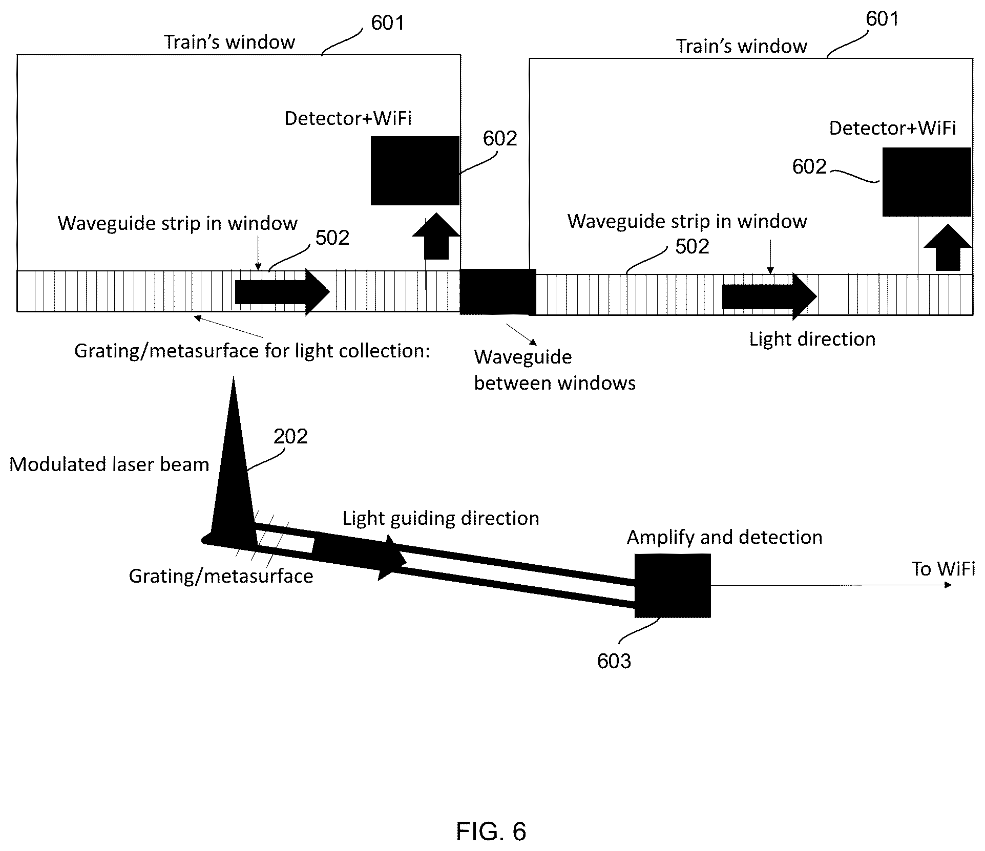Patent US12308879 Figure 6 – System and method for bi-directional train to infrastructure wireless optical communication