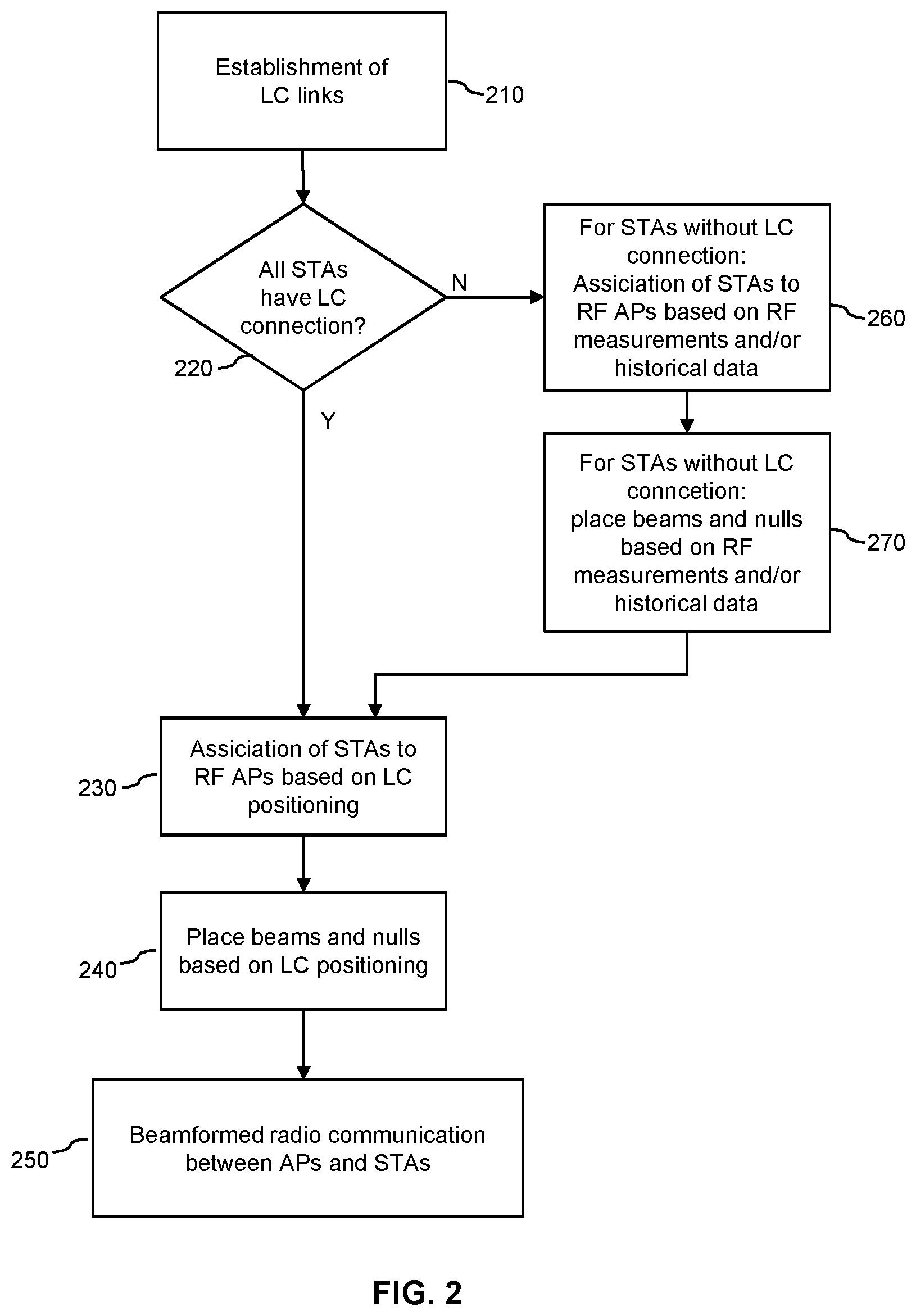 Patent US12308881 Figure 3 – Light-communication based control of radio transmissions