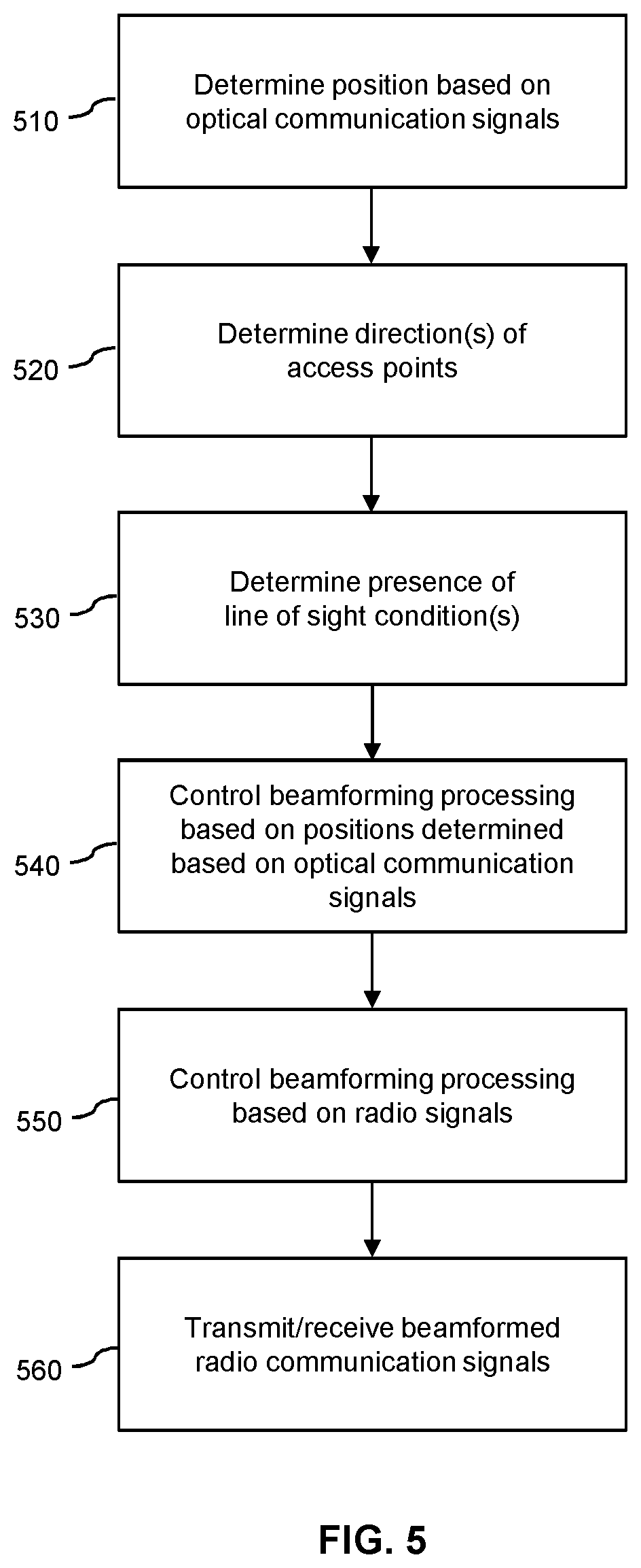 Patent US12308881 Figure 7 – Light-communication based control of radio transmissions