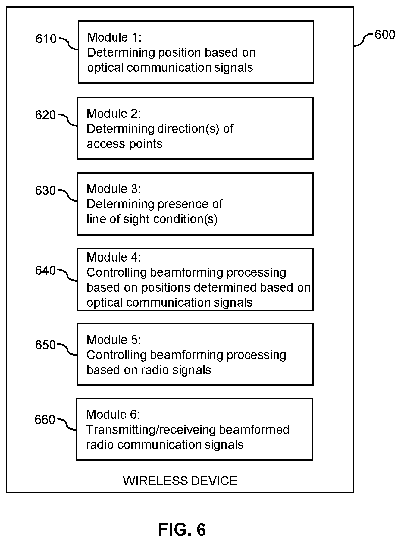 Patent US12308881 Figure 8 – Light-communication based control of radio transmissions