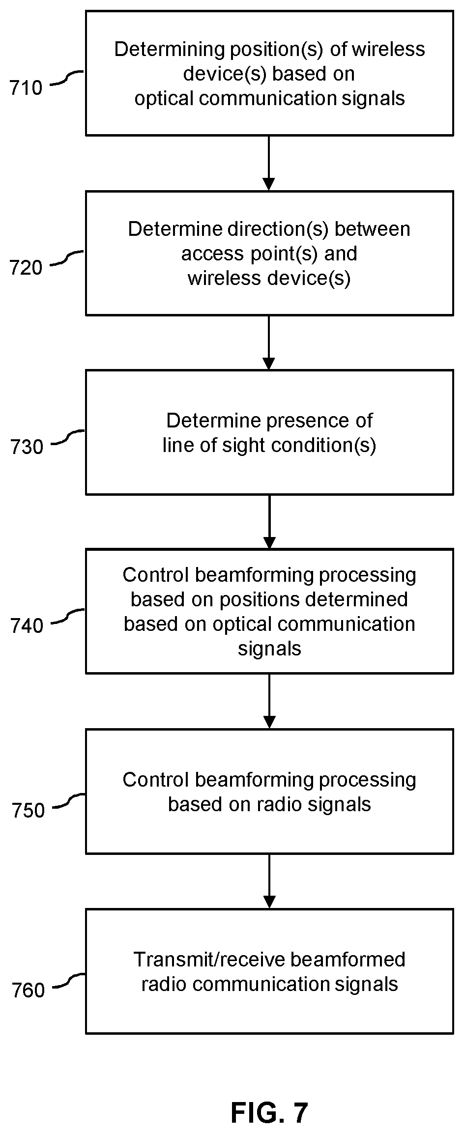 Patent US12308881 Figure 9 – Light-communication based control of radio transmissions