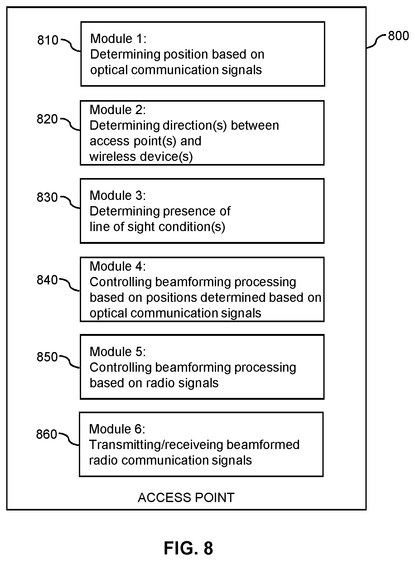 Patent US12308881 Figure 10 – Light-communication based control of radio transmissions