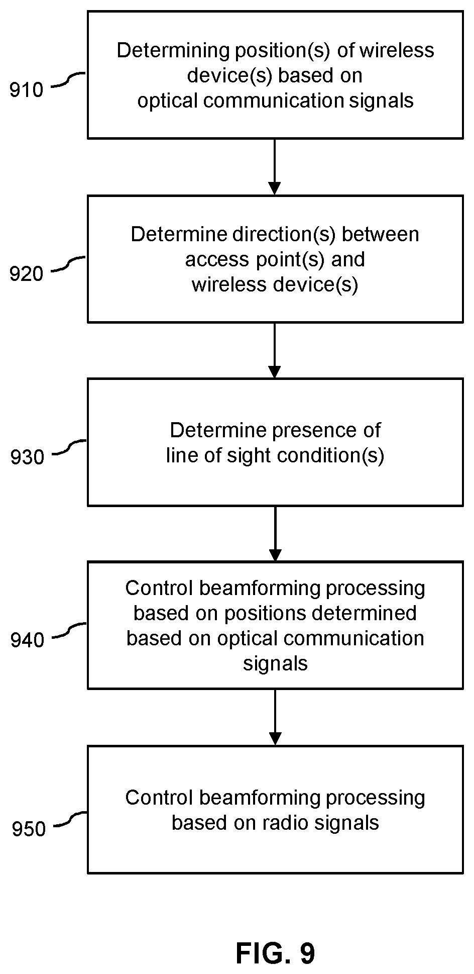 Patent US12308881 Figure 11 – Light-communication based control of radio transmissions