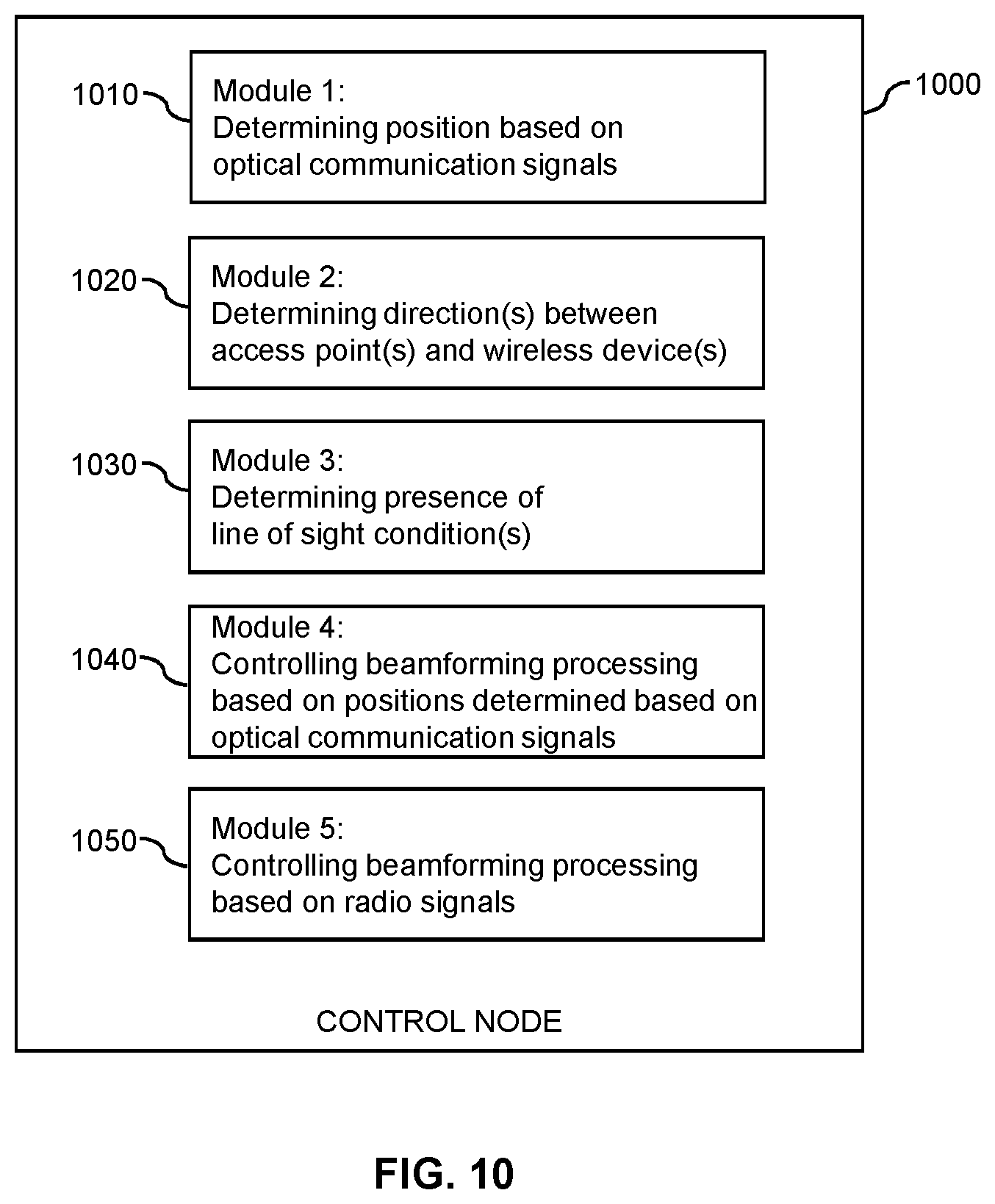Patent US12308881 Figure 12 – Light-communication based control of radio transmissions