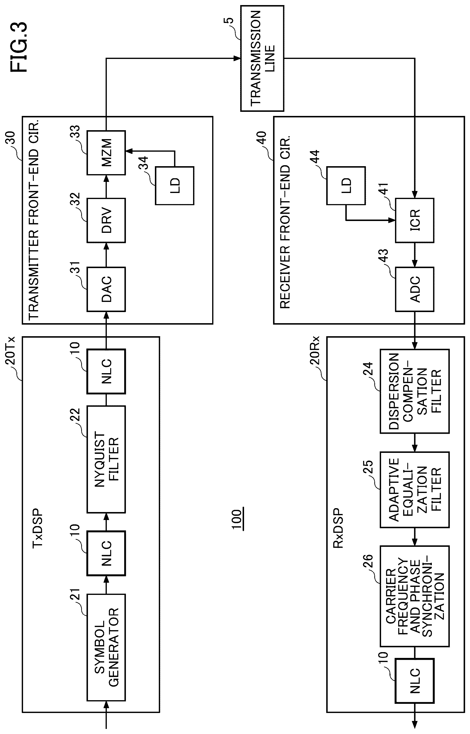Patent US12308882 Figure 2 – Nonlinearity compensation circuit, and optical transceiver