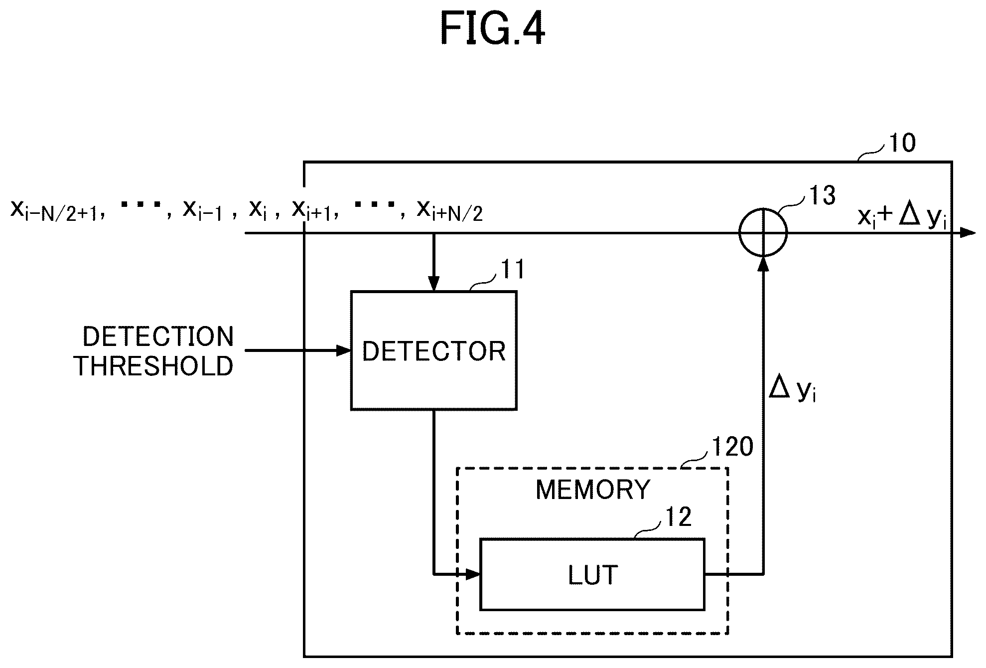 Patent US12308882 Figure 3 – Nonlinearity compensation circuit, and optical transceiver