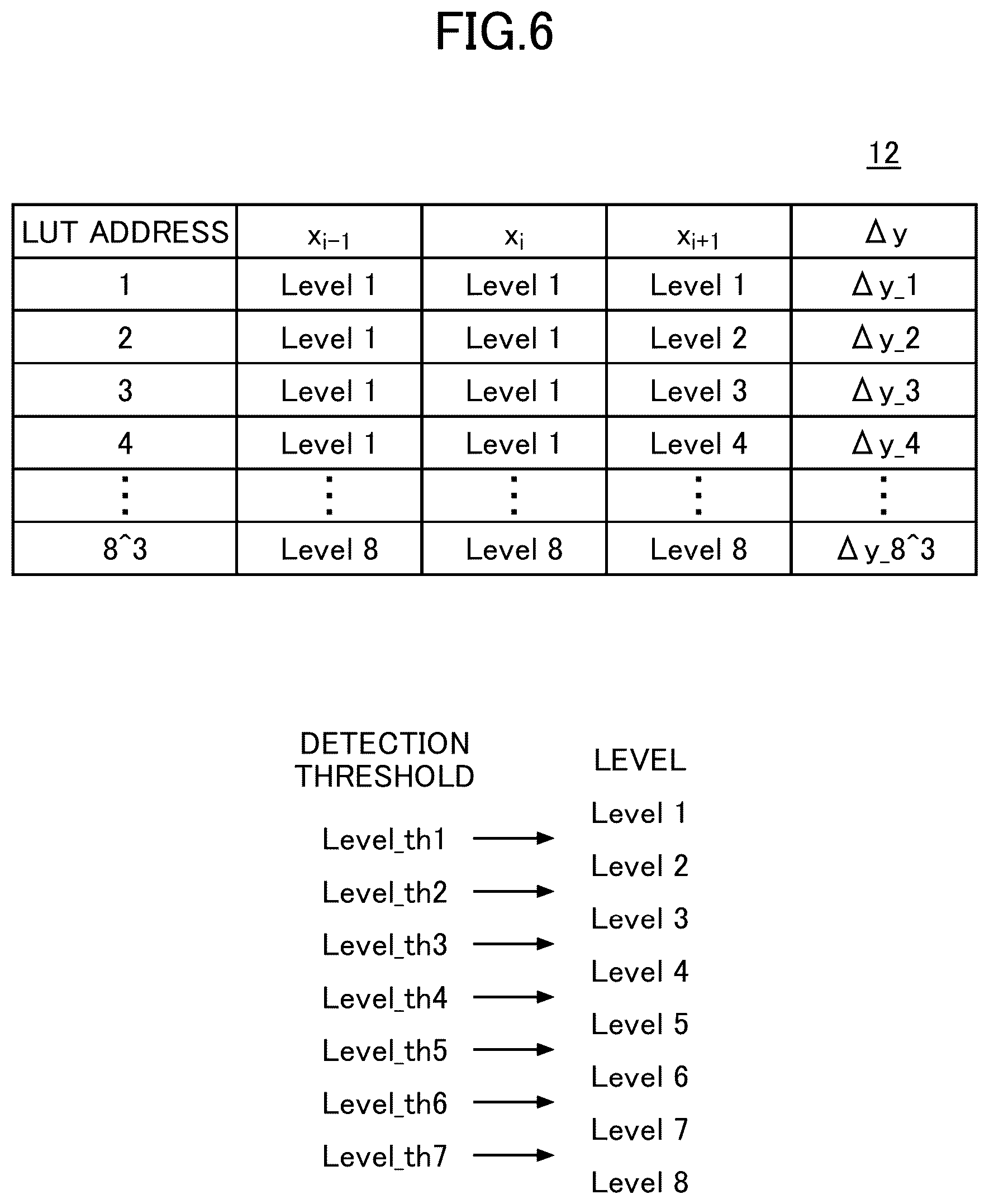 Patent US12308882 Figure 5 – Nonlinearity compensation circuit, and optical transceiver