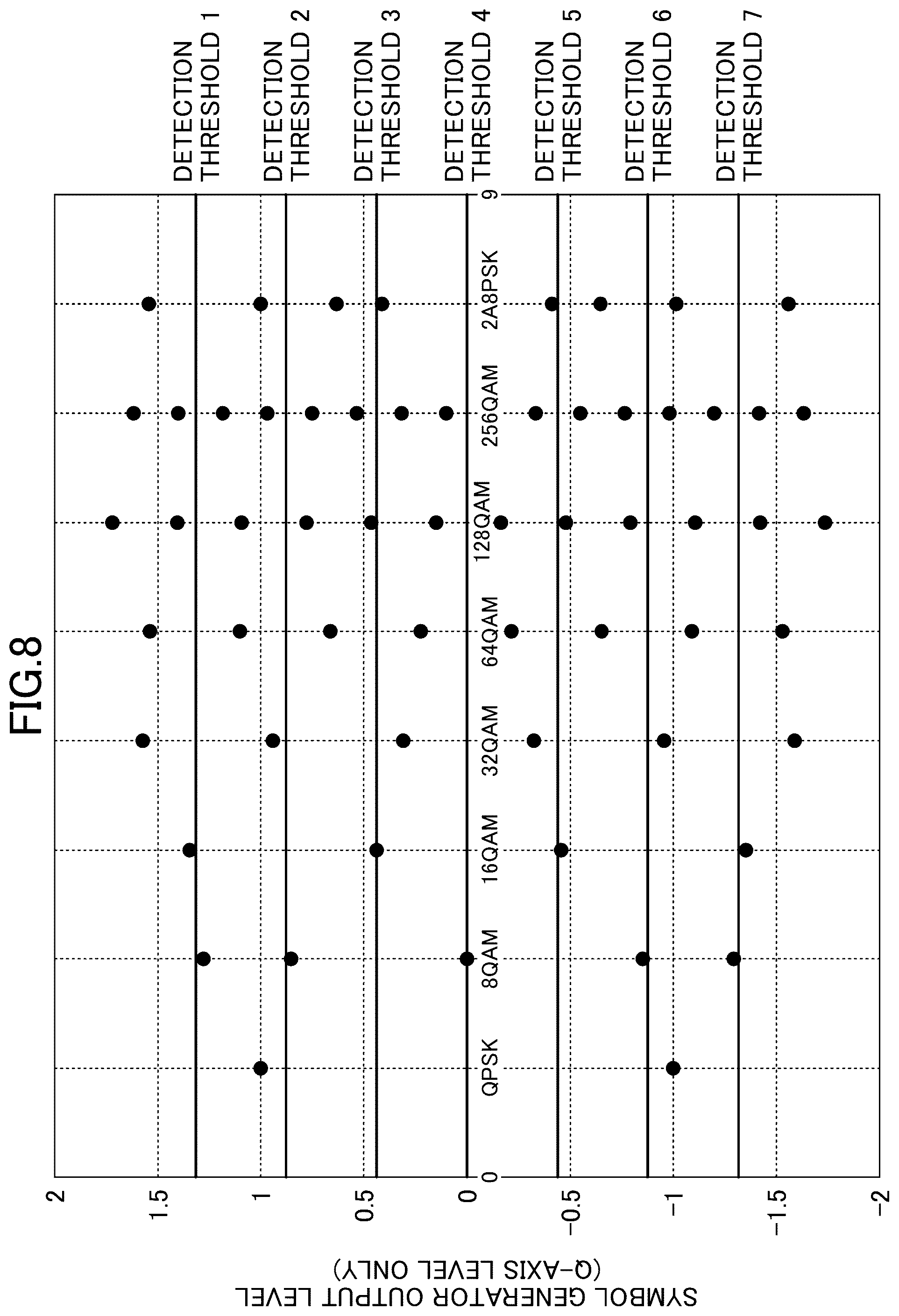 Patent US12308882 Figure 7 – Nonlinearity compensation circuit, and optical transceiver