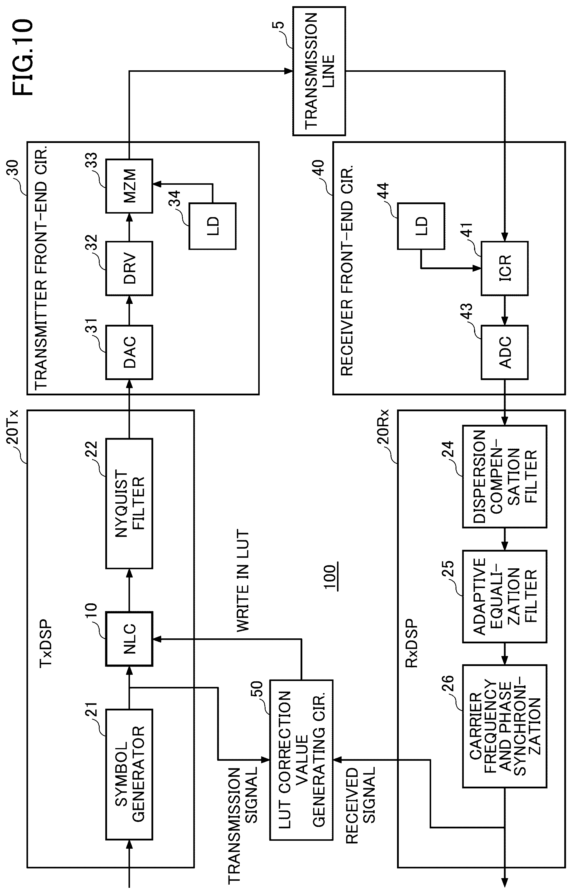 Patent US12308882 Figure 9 – Nonlinearity compensation circuit, and optical transceiver