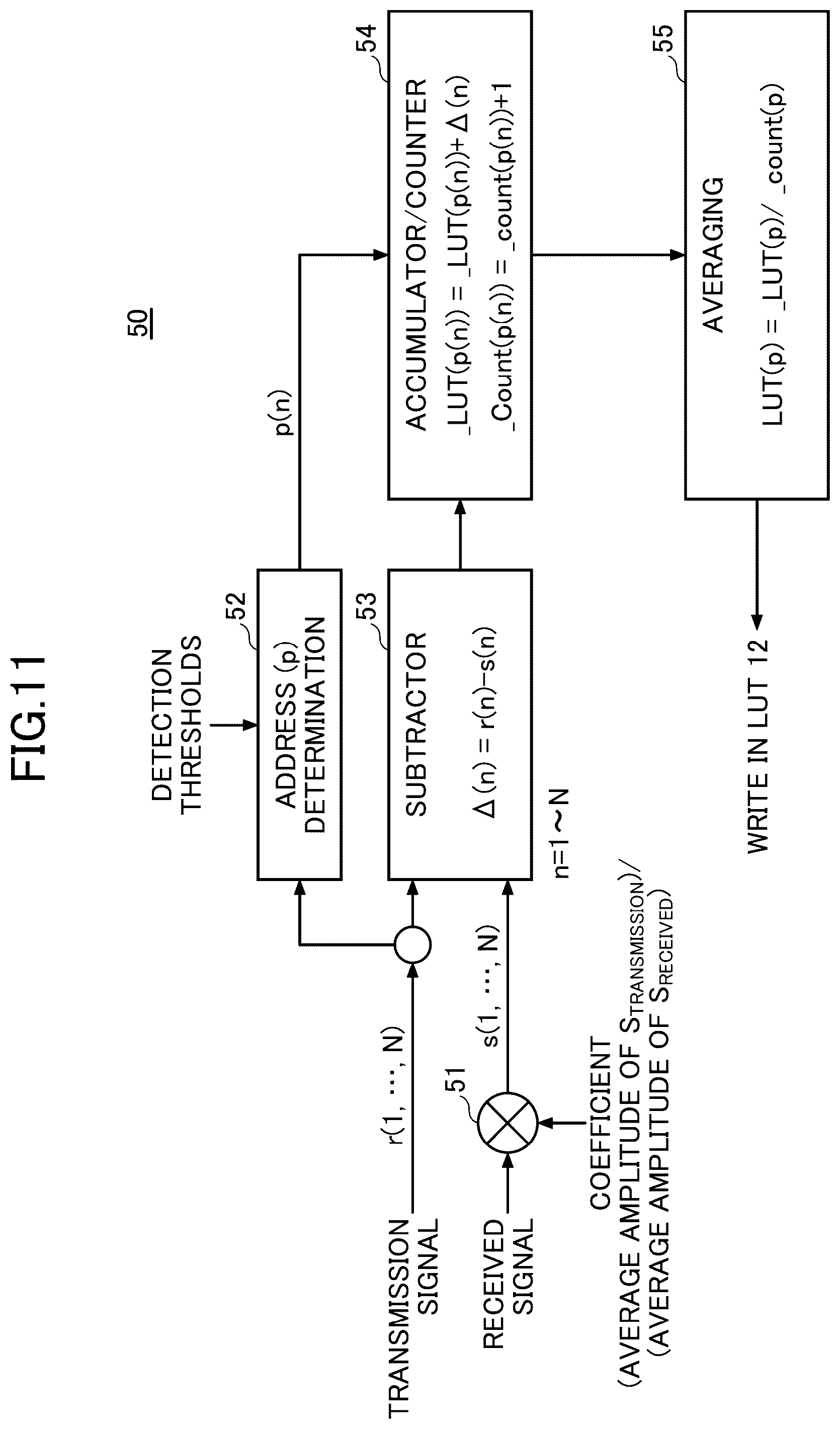 Patent US12308882 Figure 10 – Nonlinearity compensation circuit, and optical transceiver