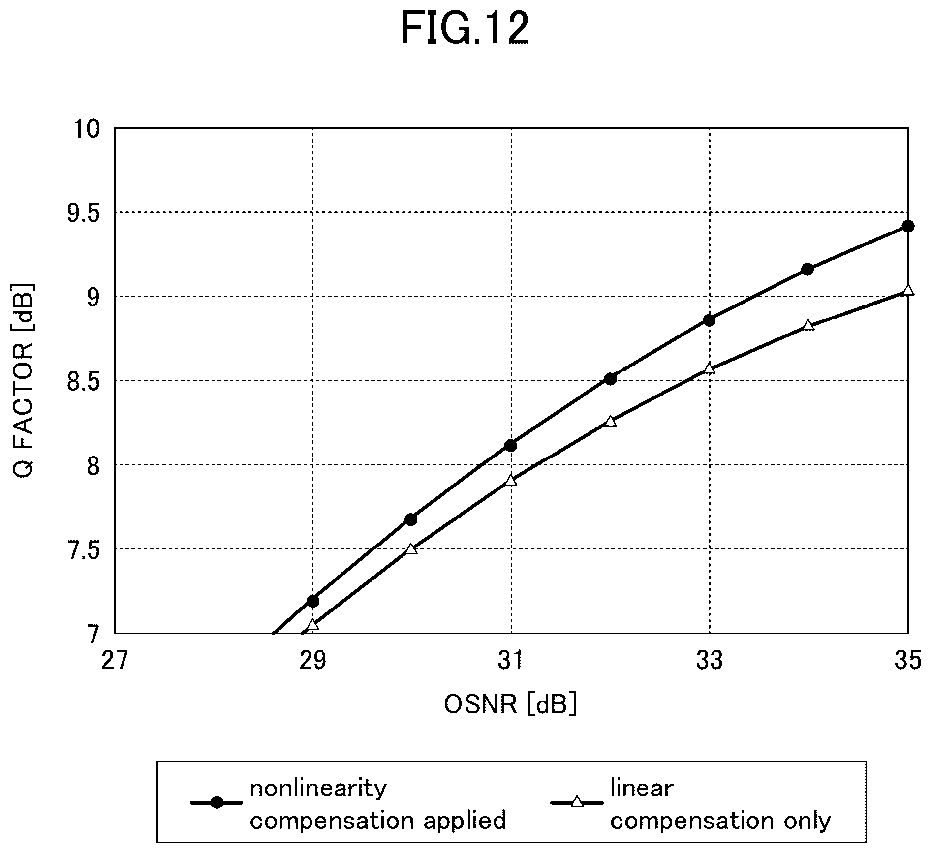 Patent US12308882 Figure 11 – Nonlinearity compensation circuit, and optical transceiver