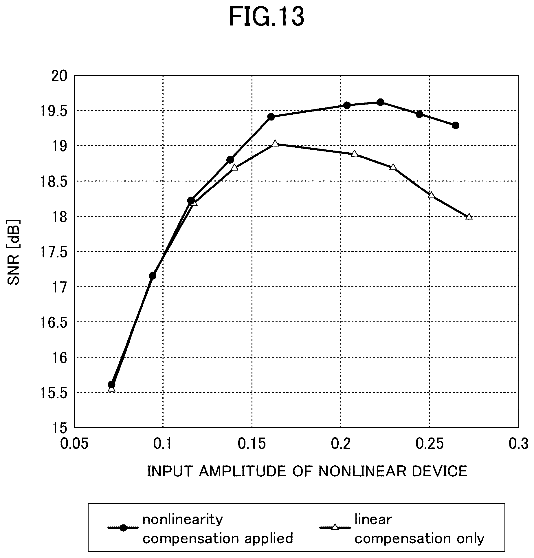 Patent US12308882 Figure 12 – Nonlinearity compensation circuit, and optical transceiver