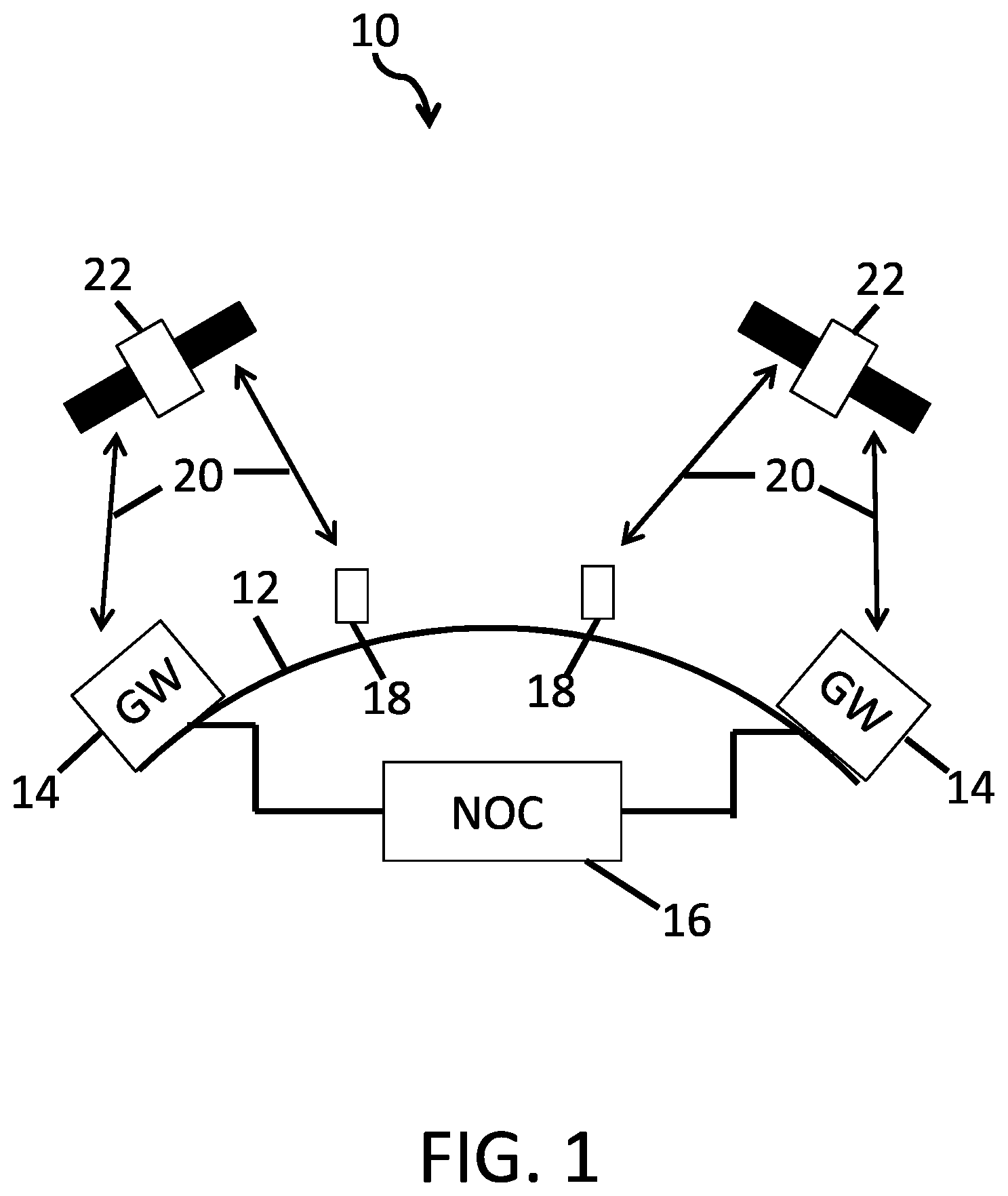 Patent US12308884 Figure 1 – Satellite system with networked gateways