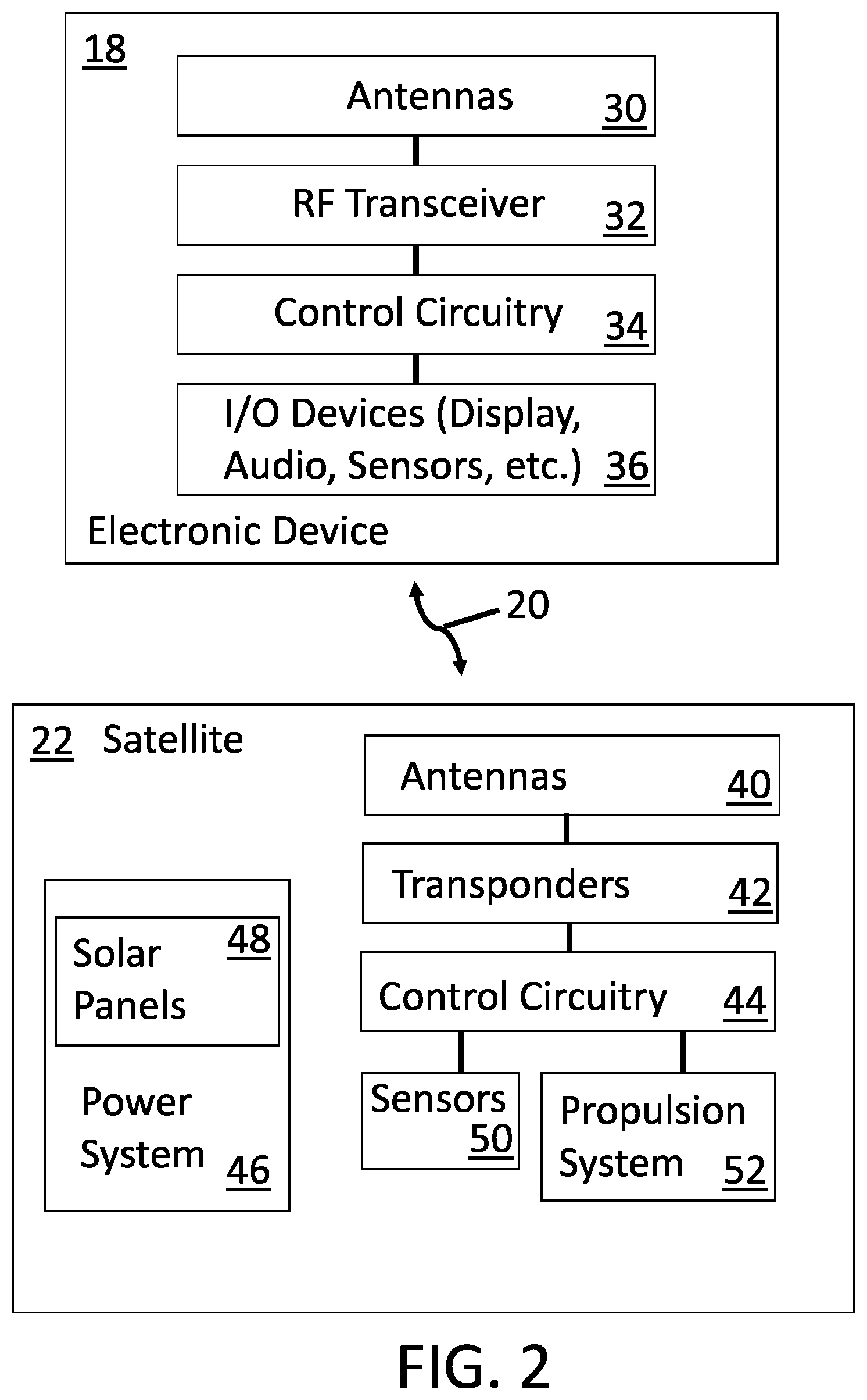 Patent US12308884 Figure 2 – Satellite system with networked gateways