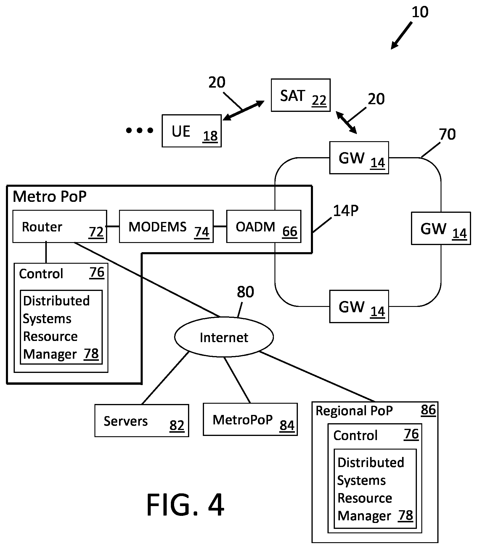 Patent US12308884 Figure 4 – Satellite system with networked gateways