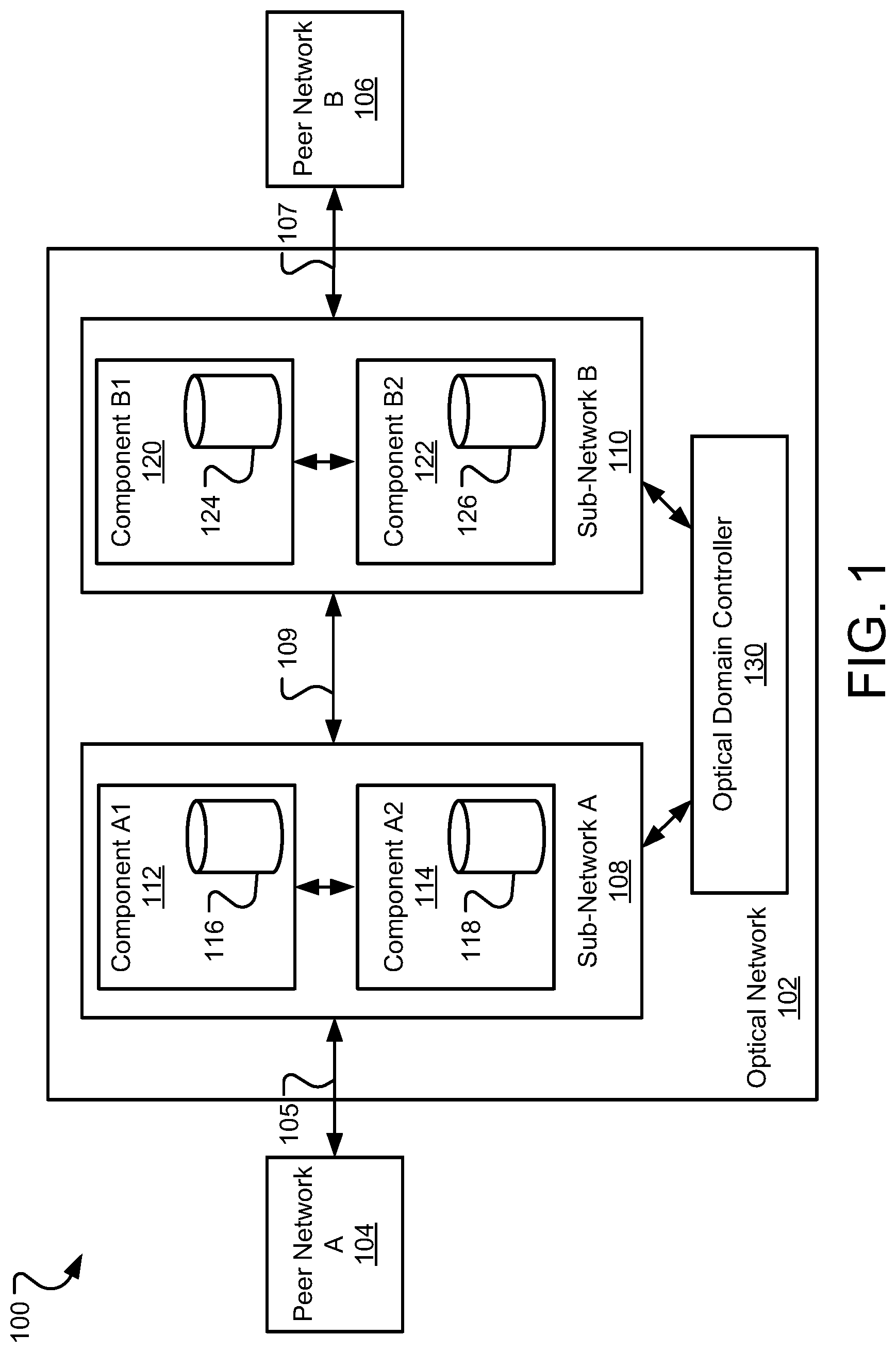 Patent US12308885 Figure 1 – Optical domain controller of a telecommunications network