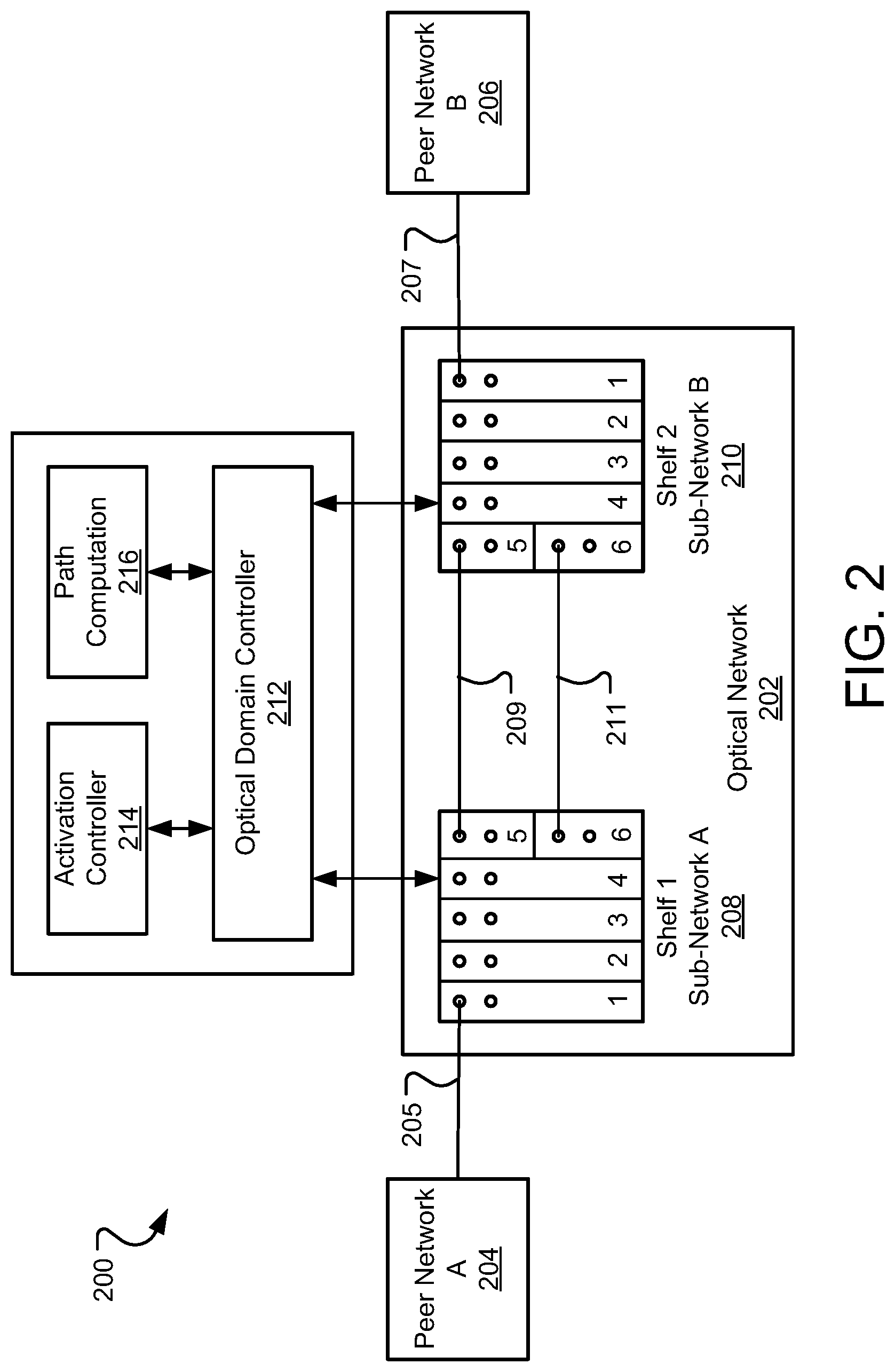 Patent US12308885 Figure 2 – Optical domain controller of a telecommunications network