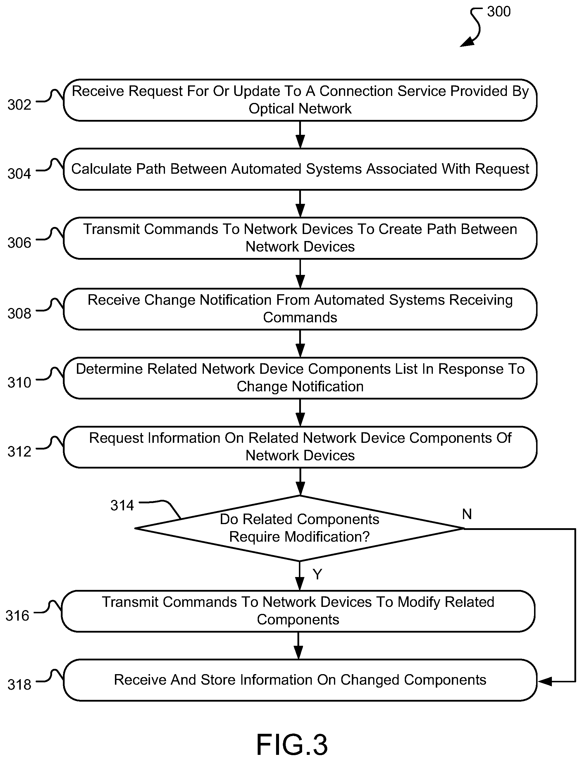 Patent US12308885 Figure 3 – Optical domain controller of a telecommunications network