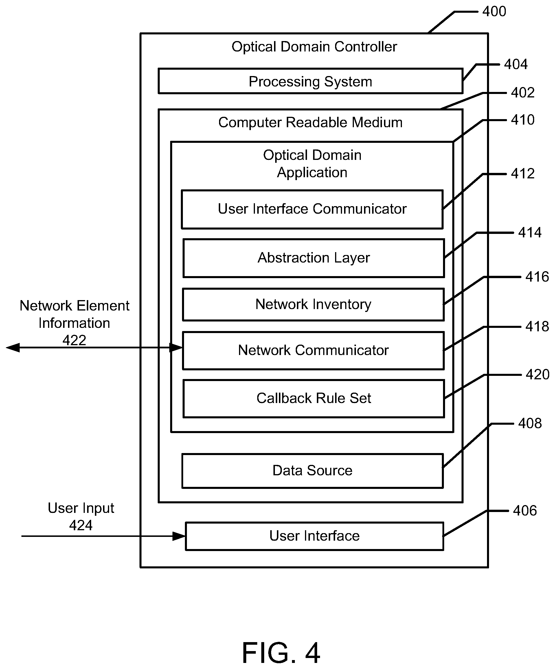 Patent US12308885 Figure 4 – Optical domain controller of a telecommunications network