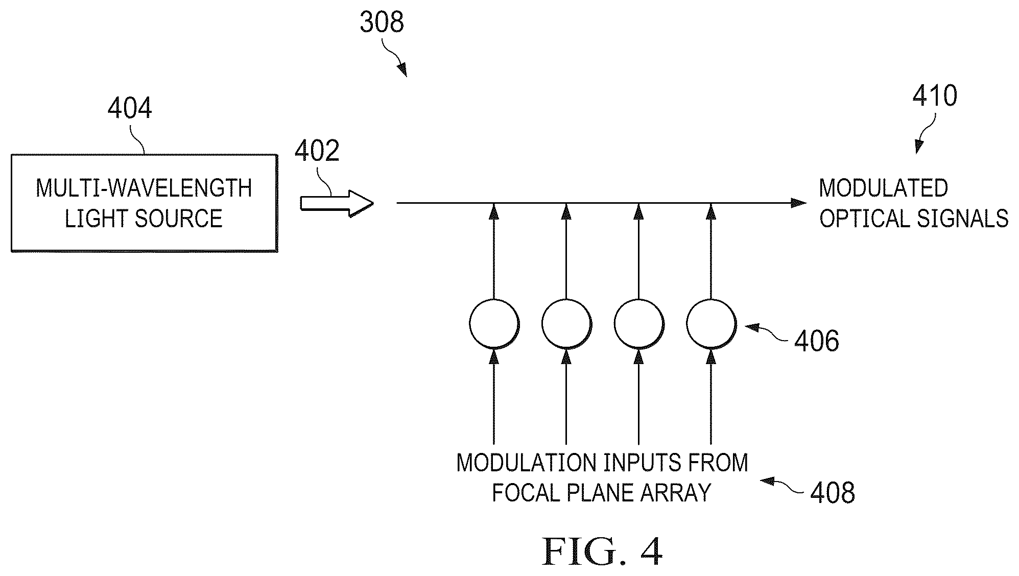 Patent US12308887 Figure 4 – Integrated photonic integrated circuit (PIC) and readout integrated circuit (ROIC) for high-speed data output from focal plane array