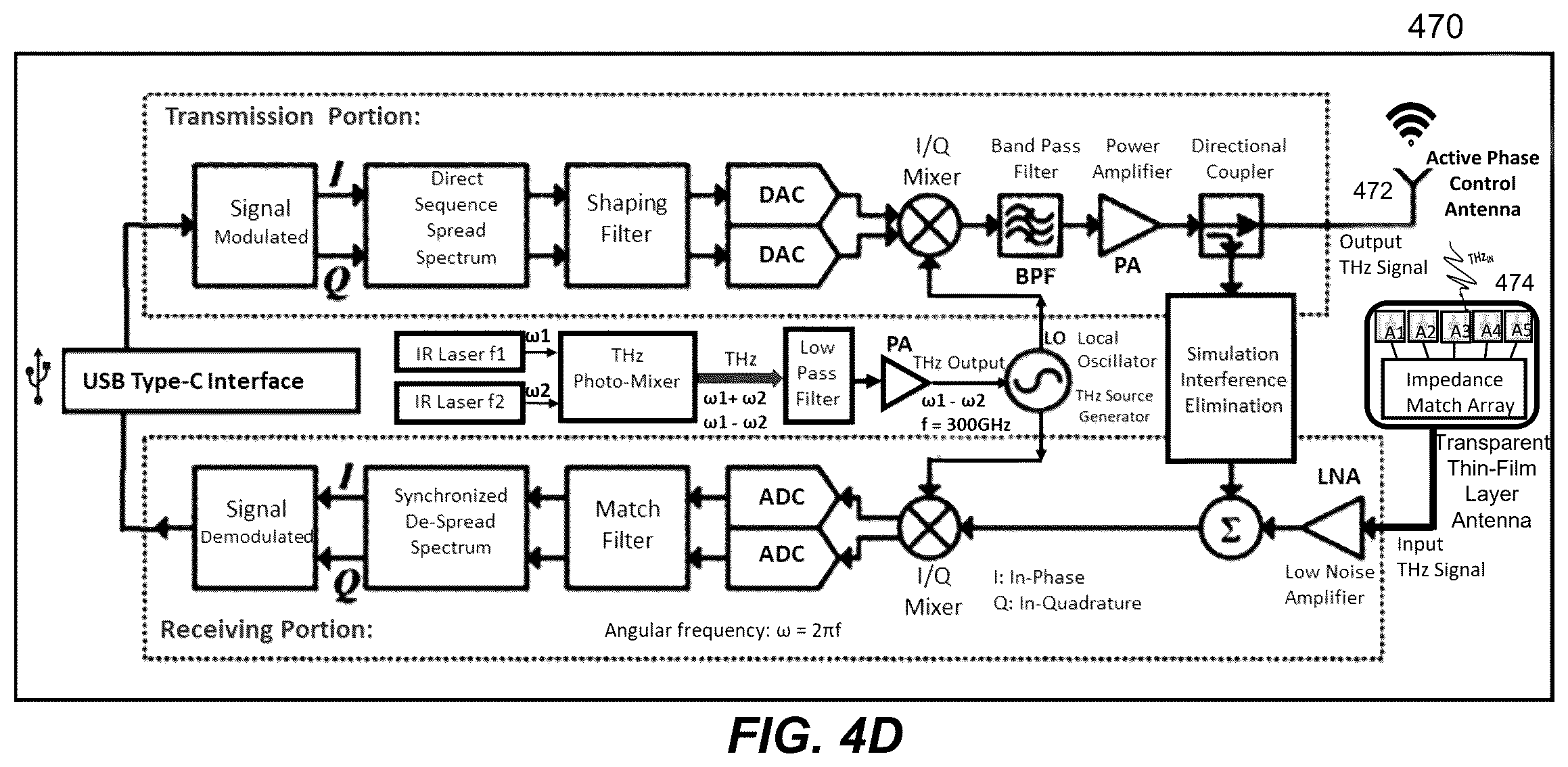 Patent US12308888 Figure 14 – Display glasses with wireless THz transceiver for bio-sensing