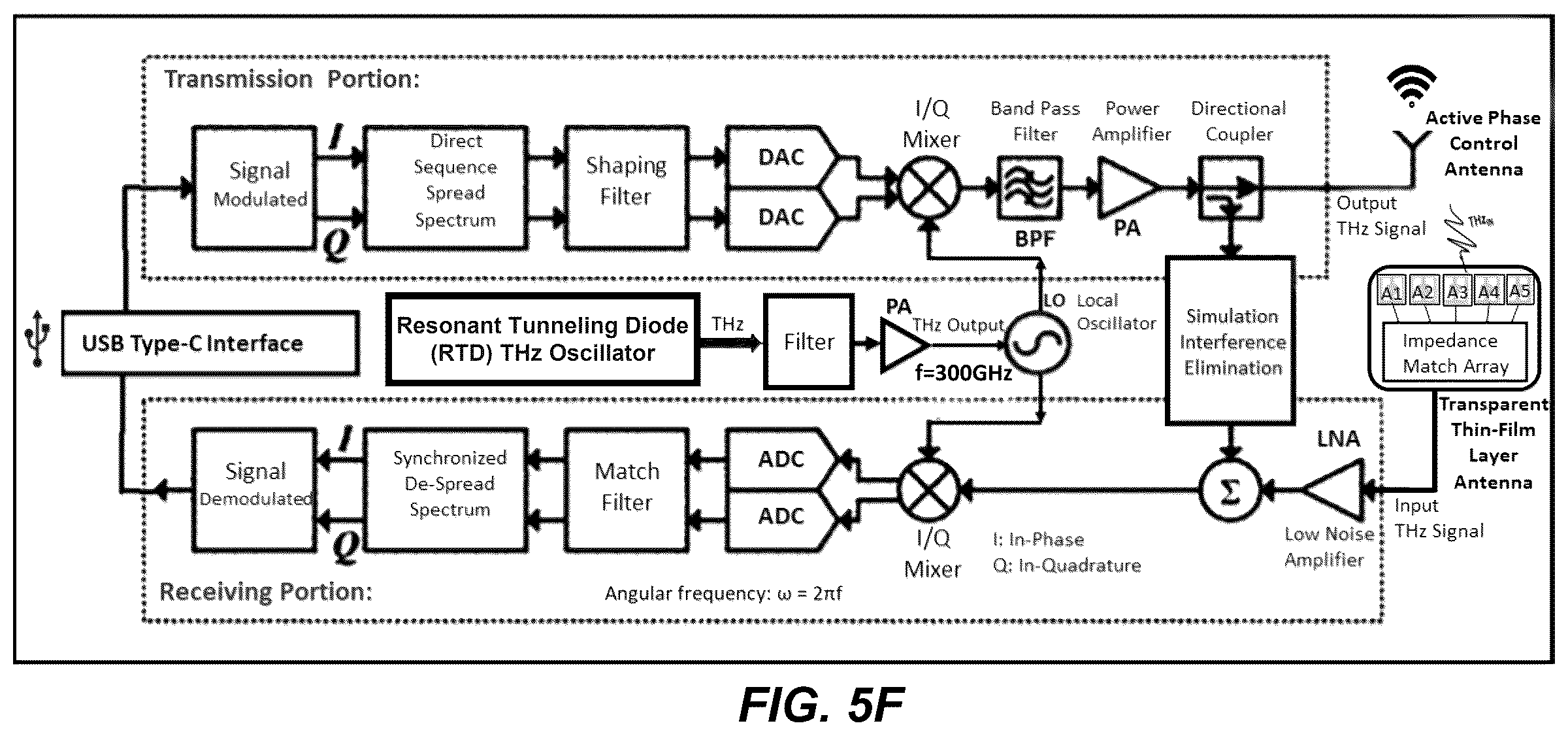 Patent US12308888 Figure 17 – Display glasses with wireless THz transceiver for bio-sensing