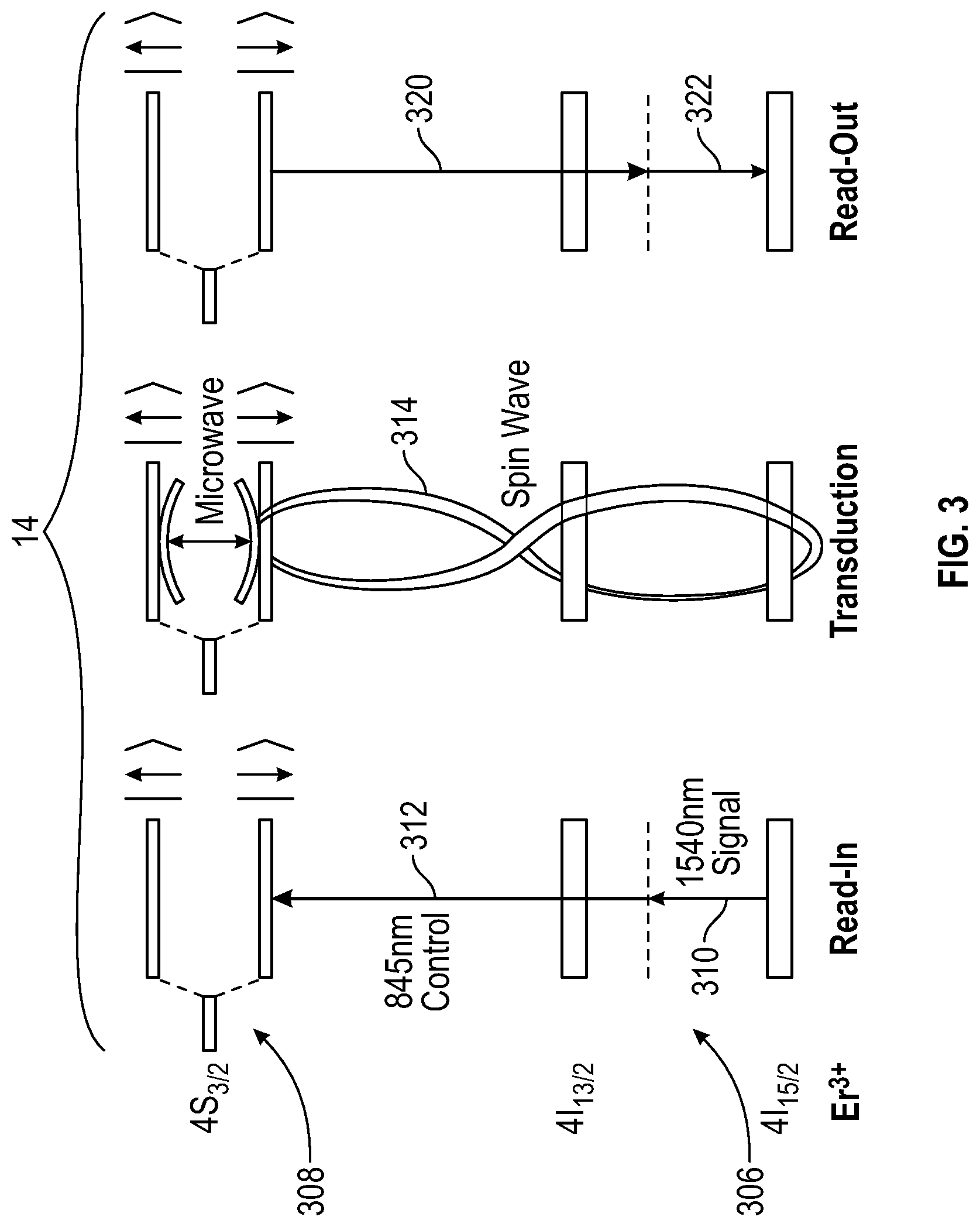 Patent US12308889 Figure 4 – Modular quantum interconnect for microwave and telecommunications wavelengths