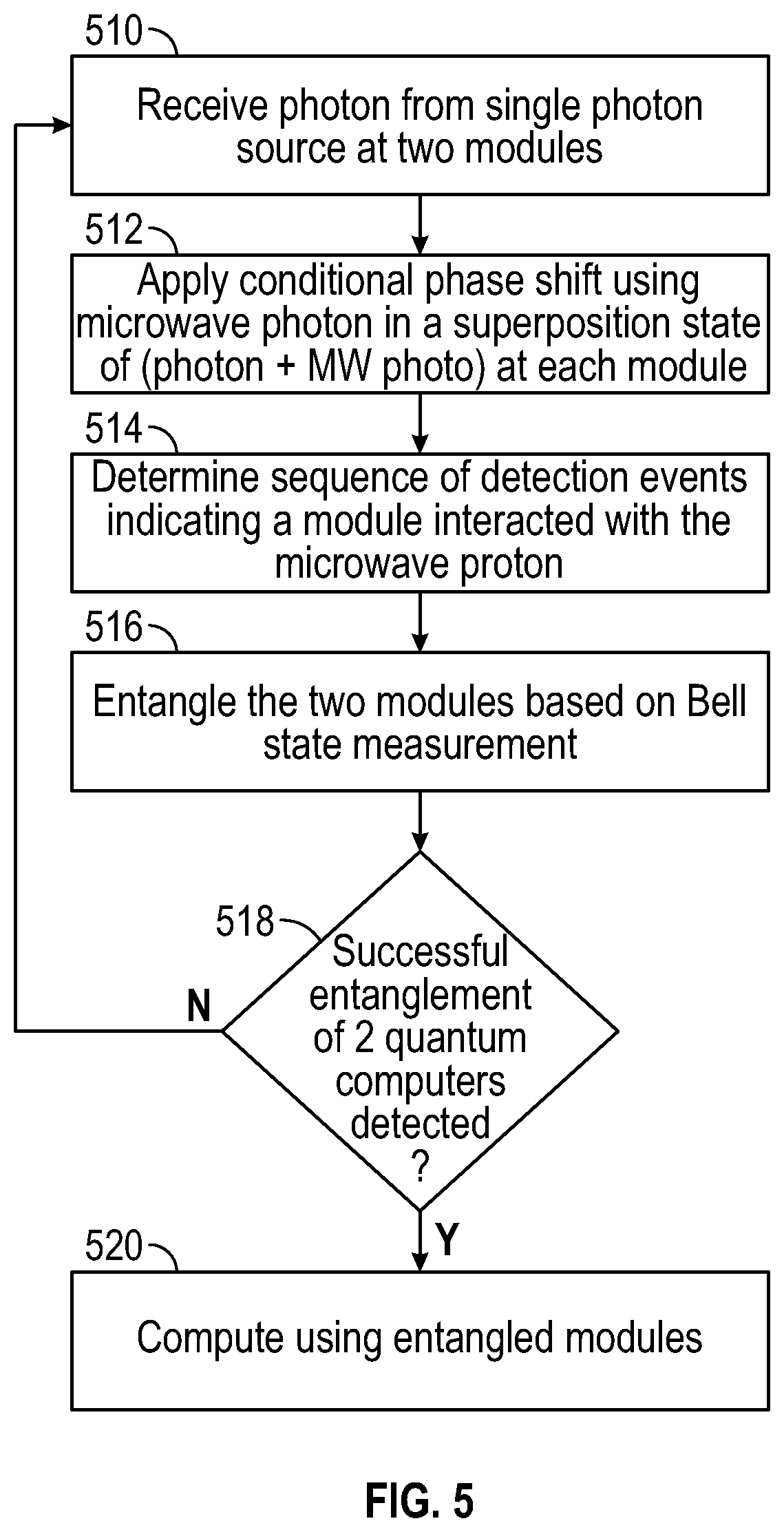 Patent US12308889 Figure 6 – Modular quantum interconnect for microwave and telecommunications wavelengths