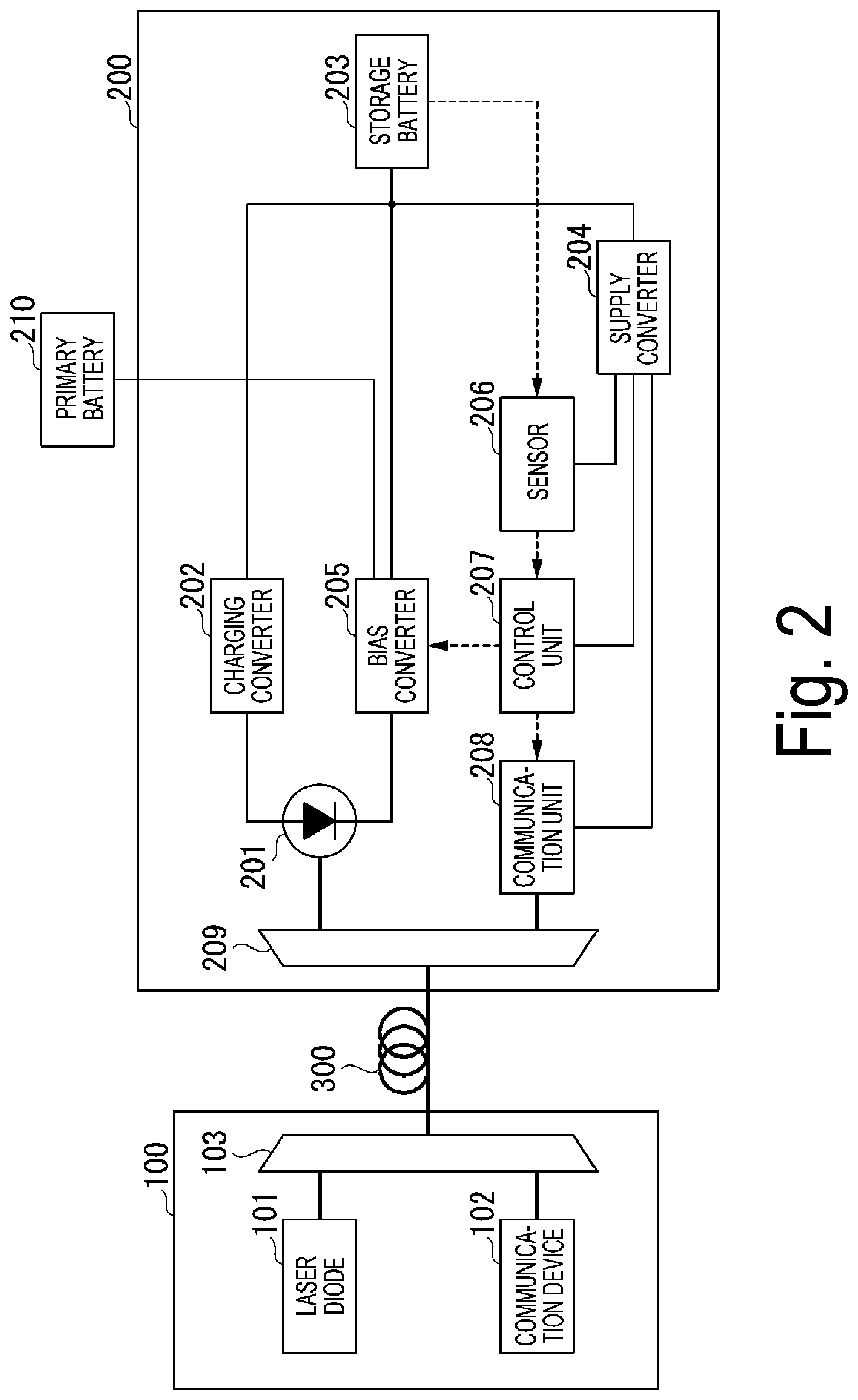 Patent US12308890 Figure 2 – Optical power reception apparatus, communication apparatus and optical power reception method