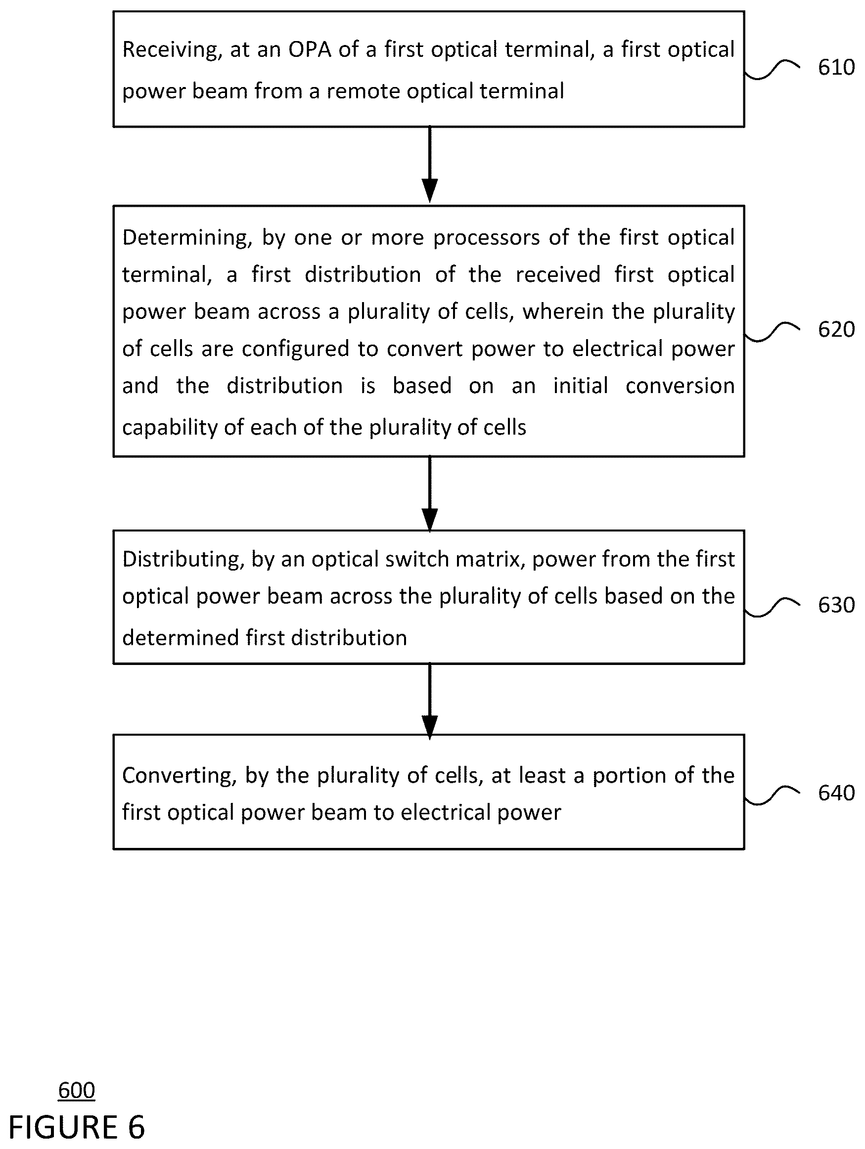 Patent US12308891 Figure 10 – Architecture for increased power conversion in a power conversion over laser system